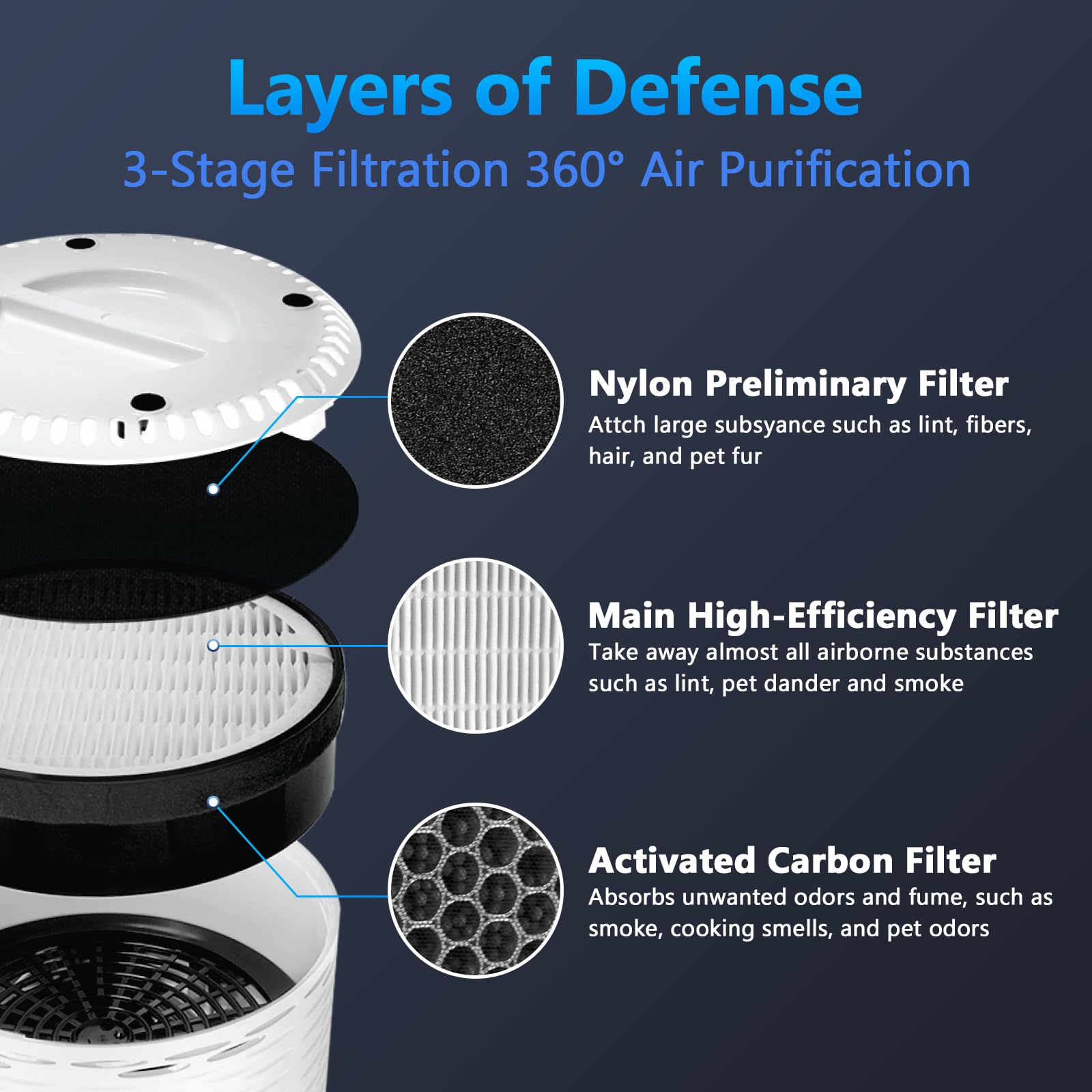 LV H132 Replacement Filter for LEVOIT LV (4 Count)