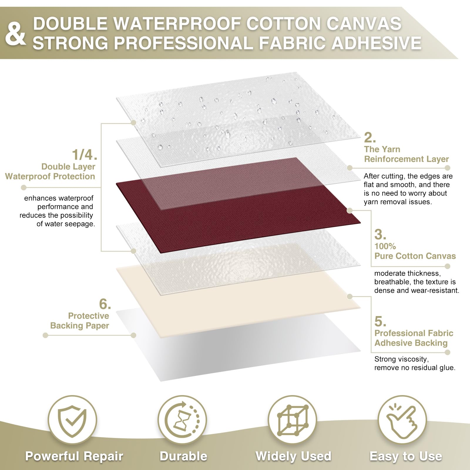 Canvas Repair Tape 4×70 Inch Waterproof Self