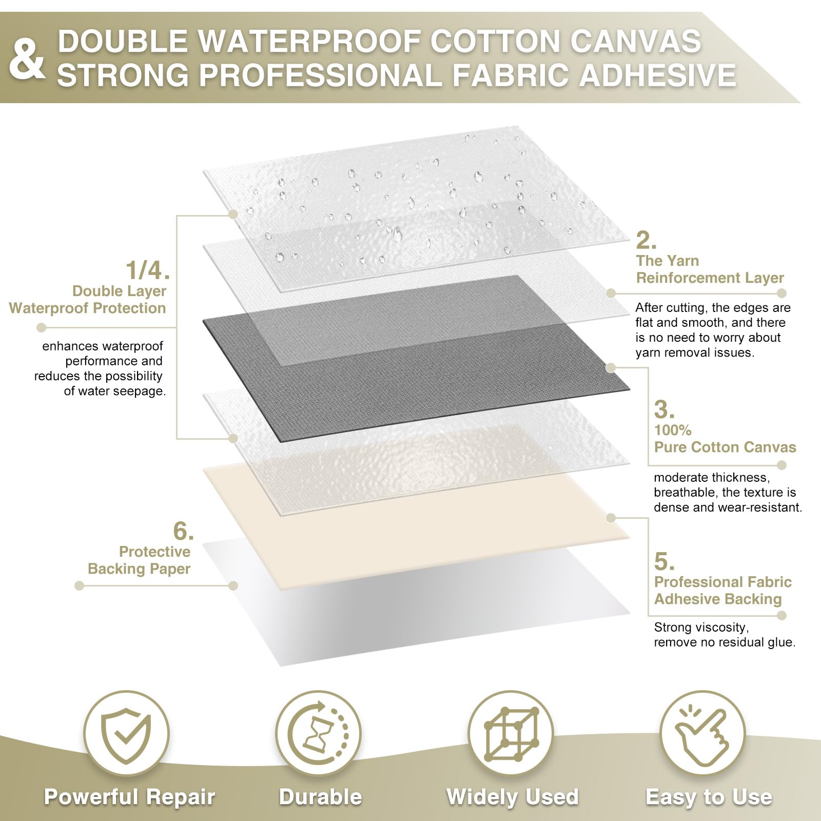 Canvas Repair Tape 4×70 Inch Waterproof Self