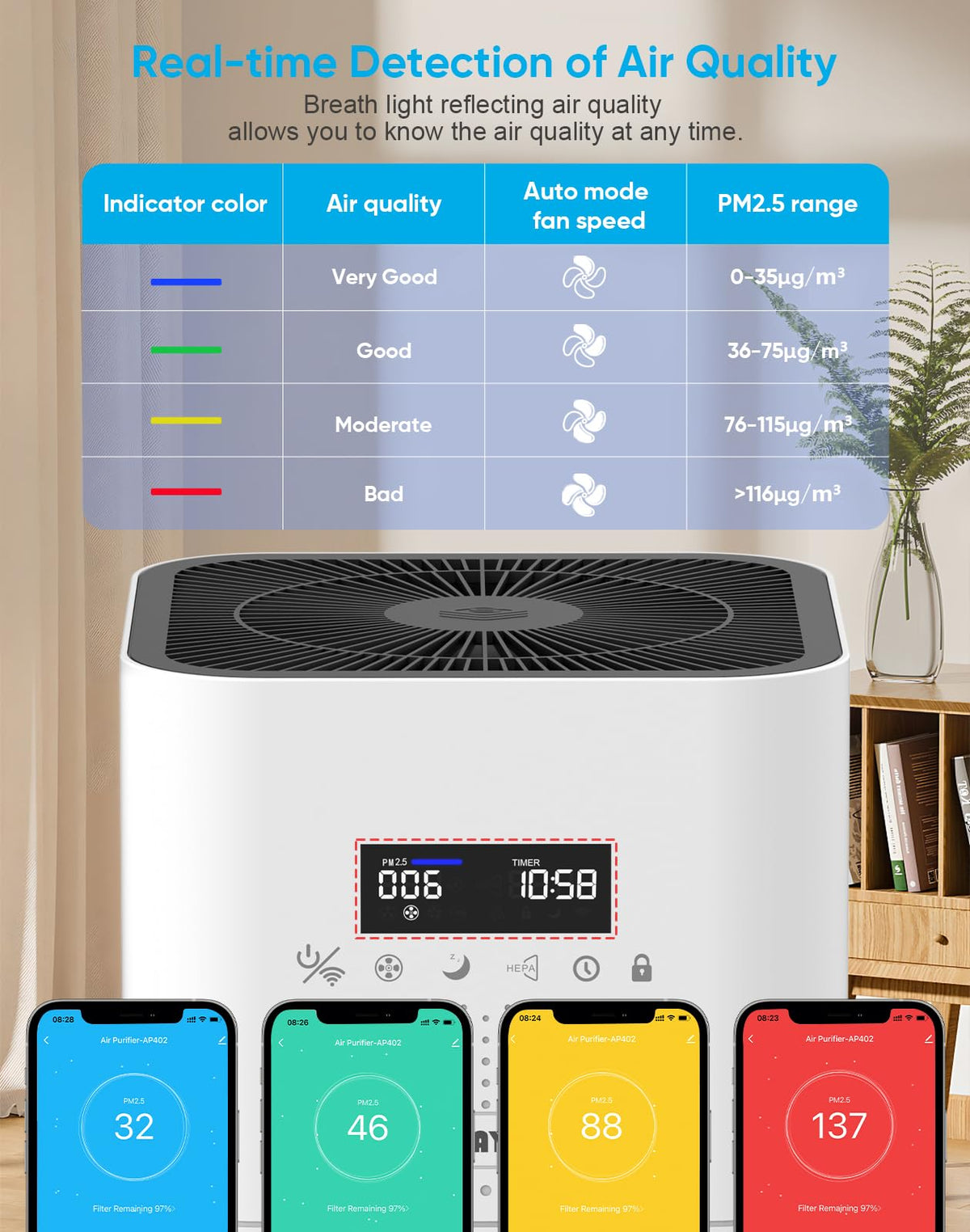 Smart Air Purifier for Home Large Room 3000Ft²