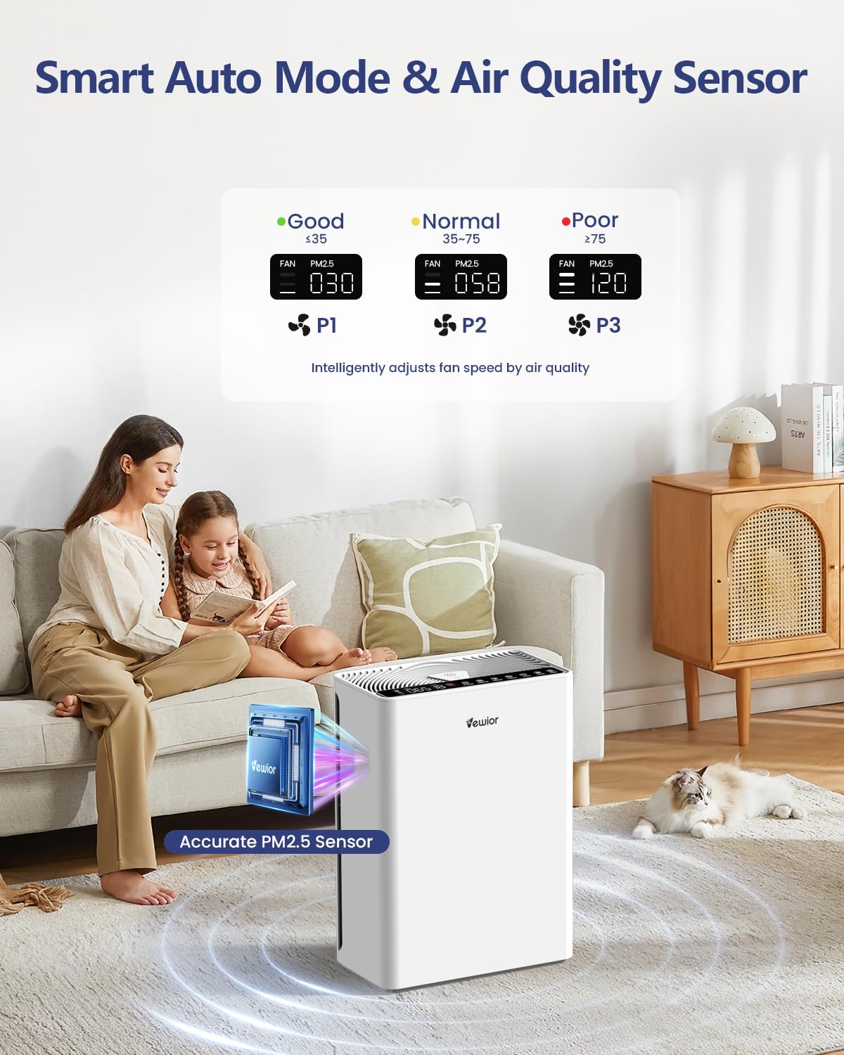 Air Purifiers For Home Large Room H13 HEPA Up to 2200 ft²