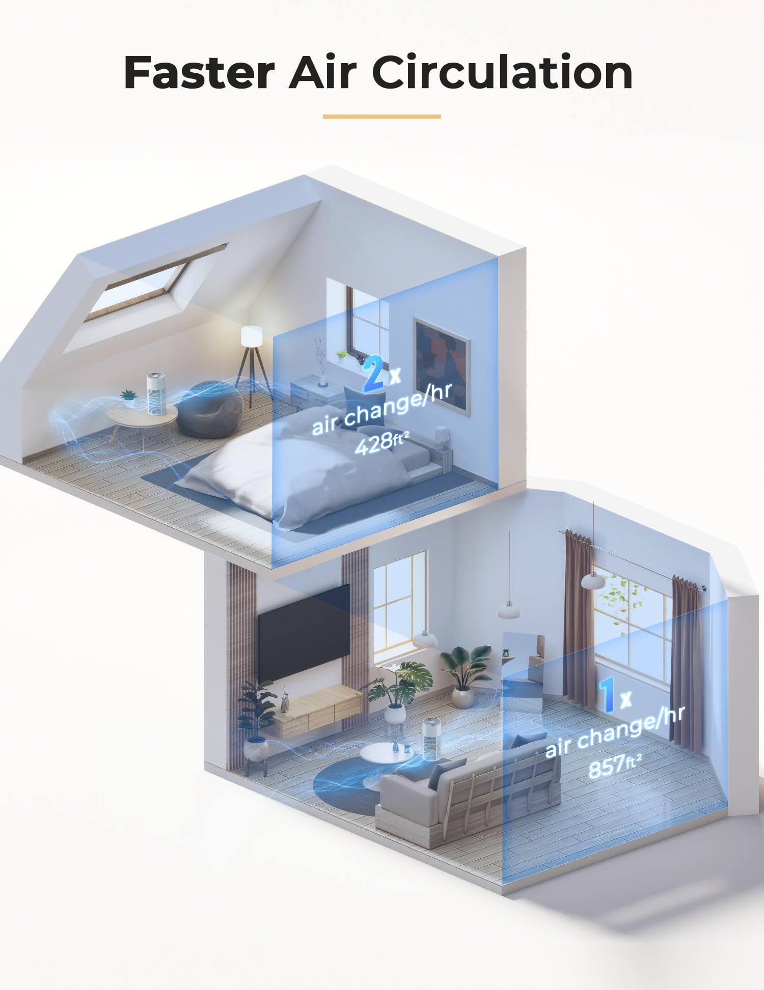 Oxypure Air Purifier HEPA Filter for Home Bedroom