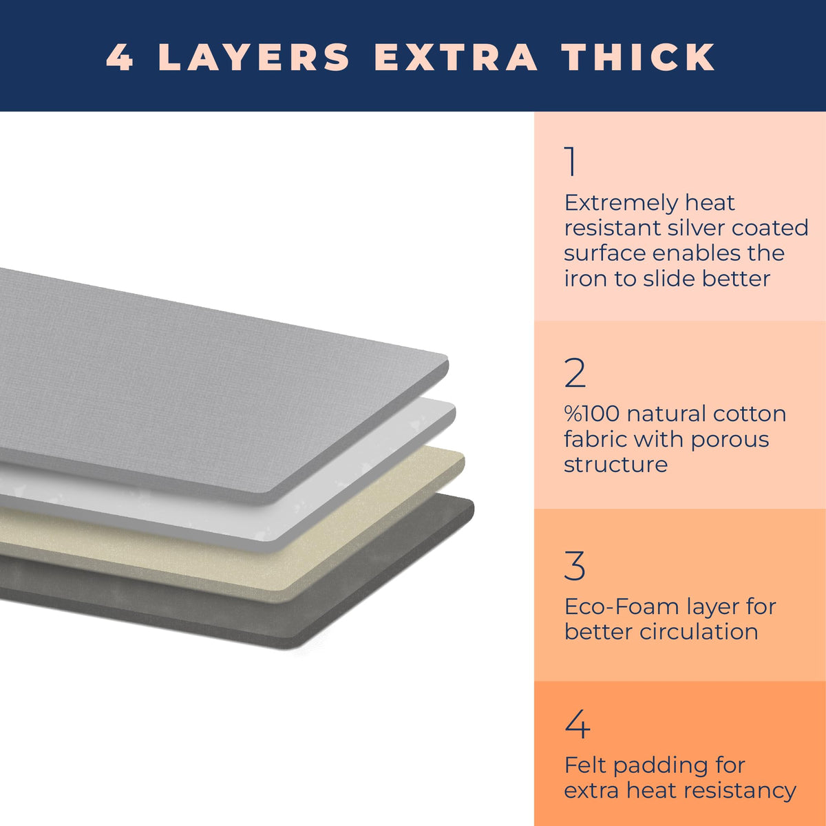 Ironing Board Cover and Pad Extra Thick Heavy Duty Padded 4 Layers