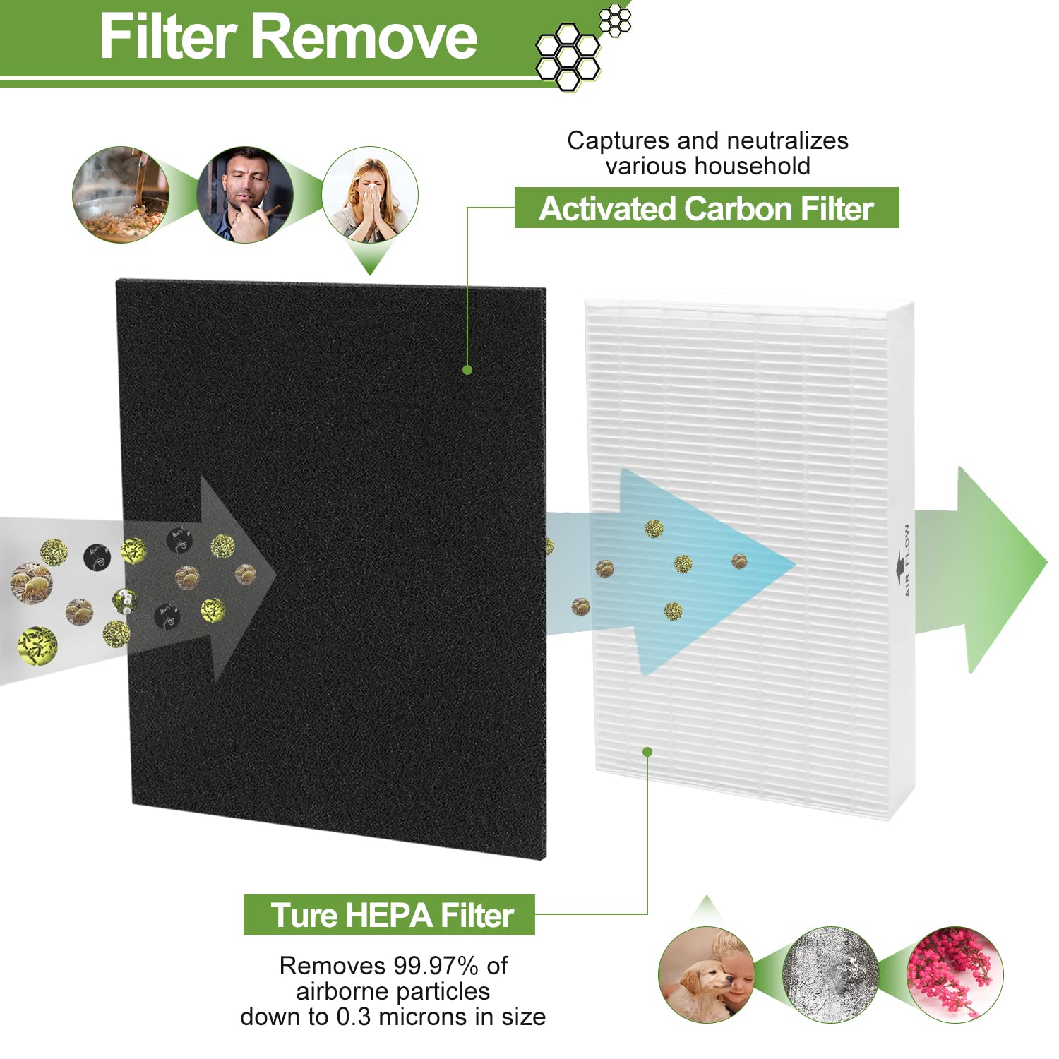 HPA300 HEPA Filter Replacement for Honeywell Air Purifier HPA300 Series (9 Count)