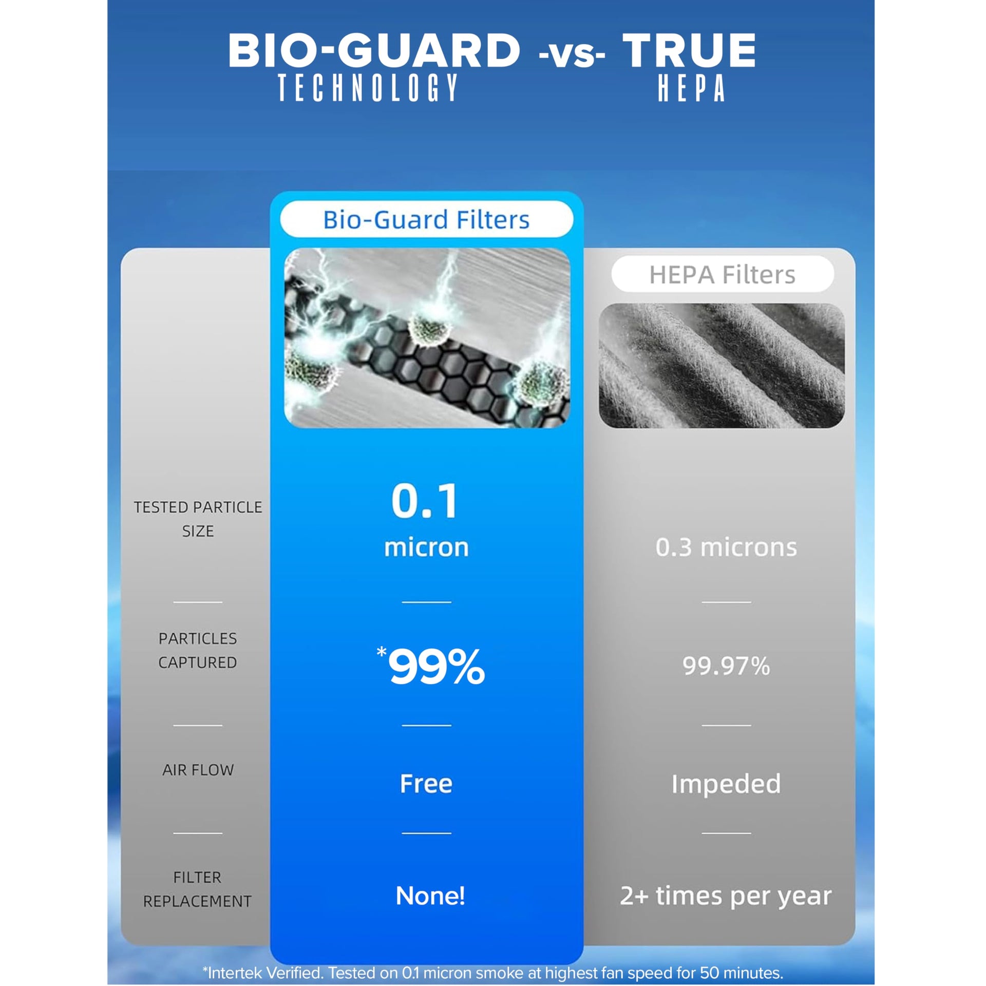 Forever Air Purifier for Home Large Room Up to 2