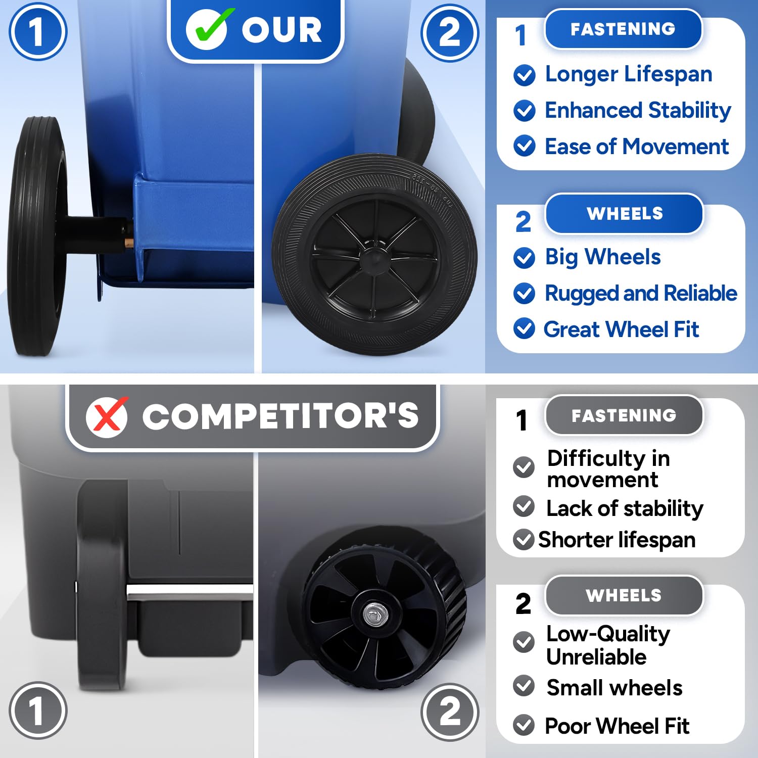32 Gallon Trash Can Outdoor Recycling Bin with Lid and Wheels Heavy Duty Rolling Garbage Can with Lid Blue Recycle Trash Can with Wheels for Warehouse Hospital Restaurant Office