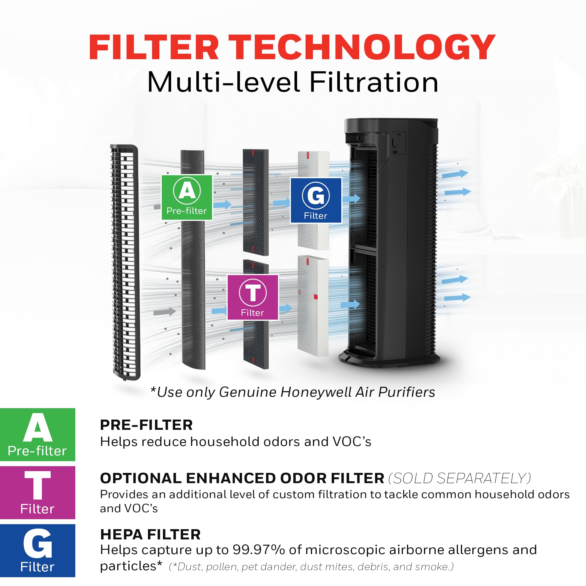 HEPA Air Purifier for Home