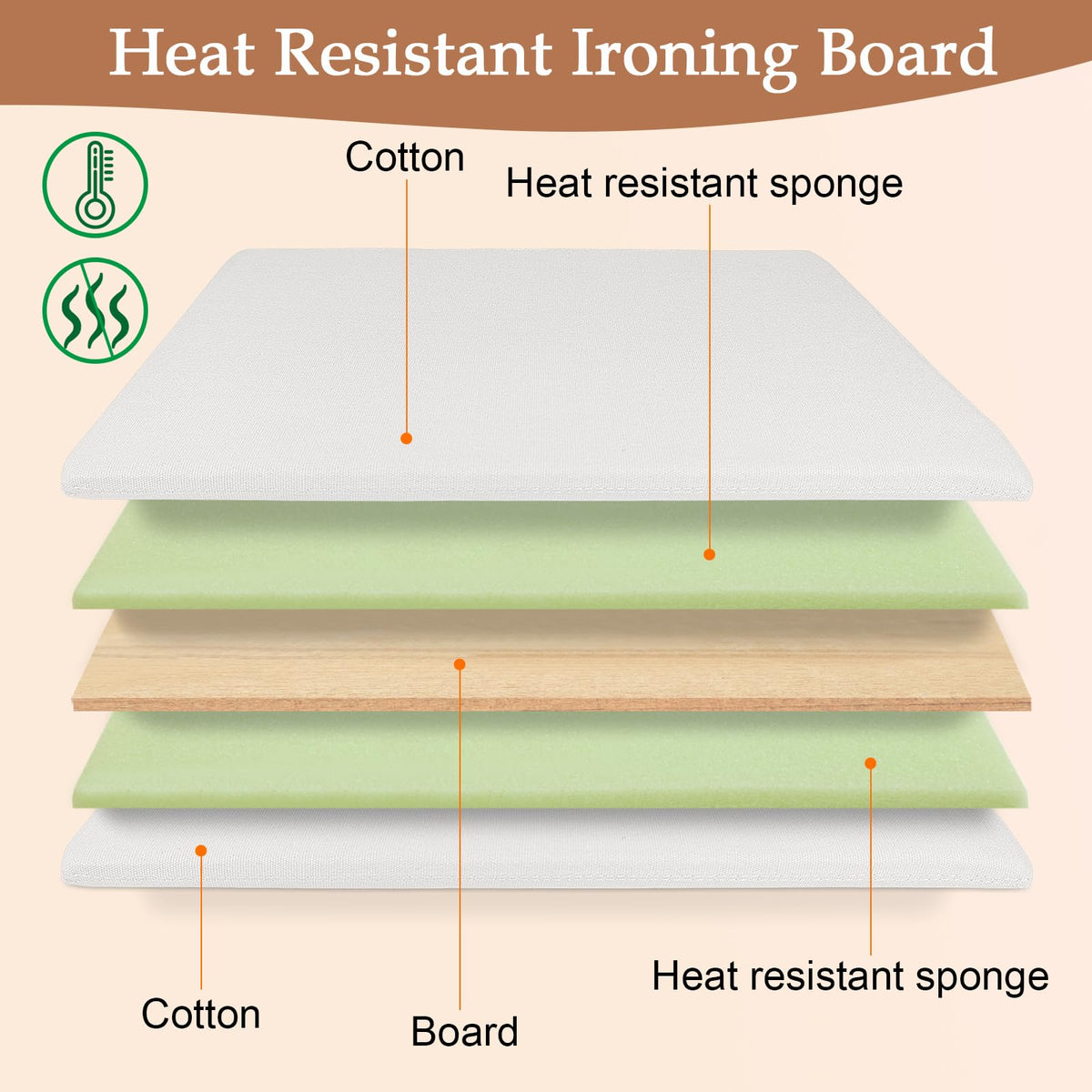 Small Ironing Mat Foldable for Tabletop