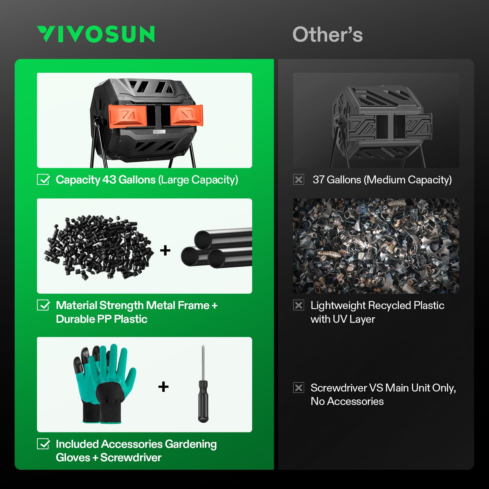 Outdoor Tumbling Composter Dual Rotating Batch Compost Bin