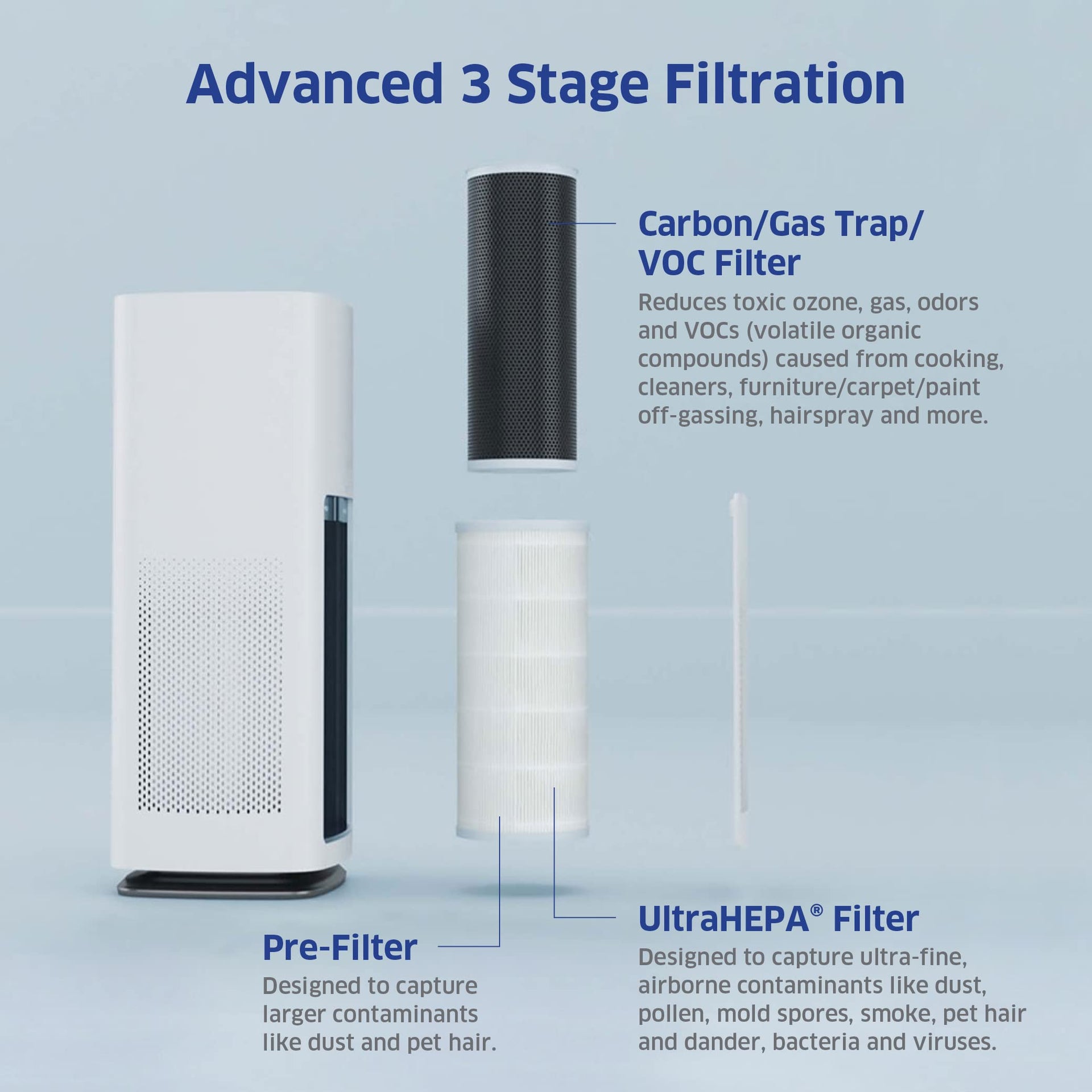 AD1000 HEPA Air Purifier