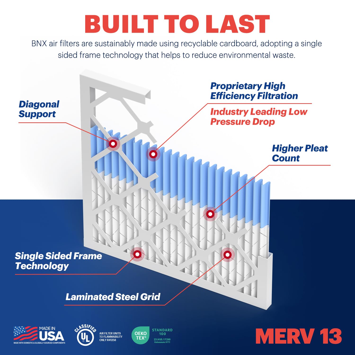 TruFilter 20x22x1 Air Filter MERV 13 (12 Count)