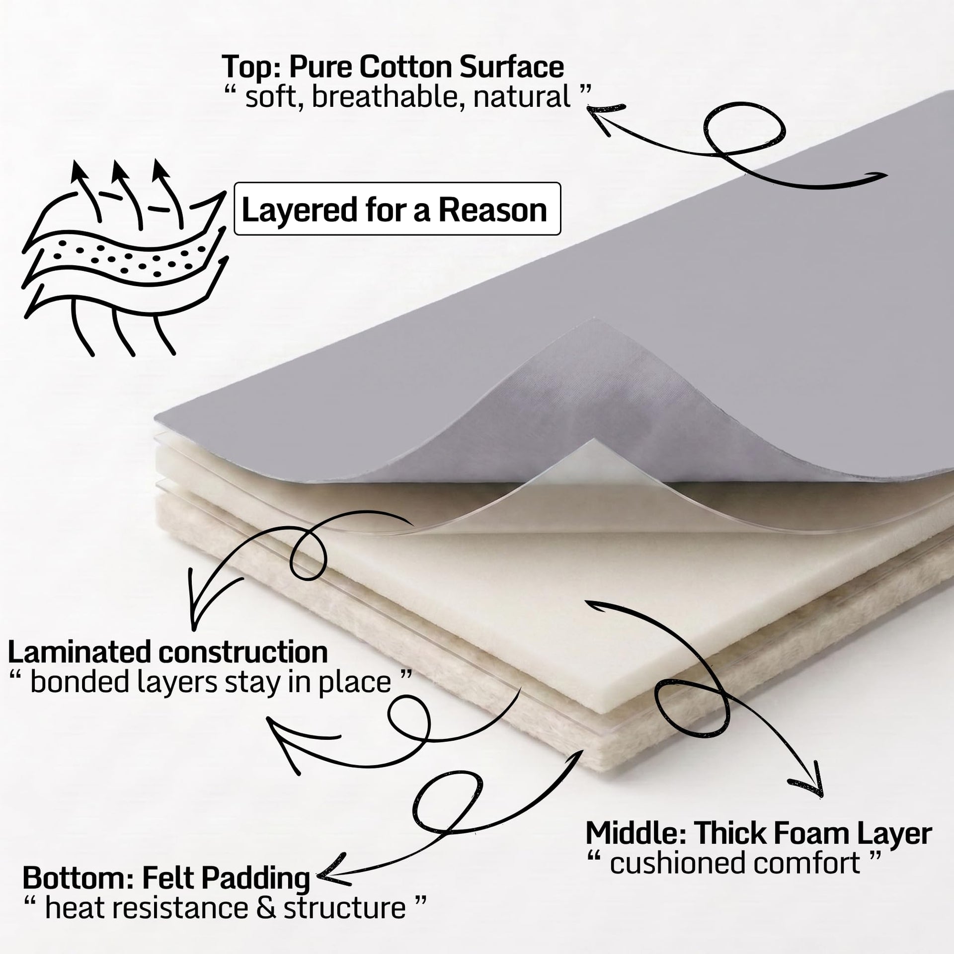 Extra Thick Ironing Board Cover 15x54 Standard Size