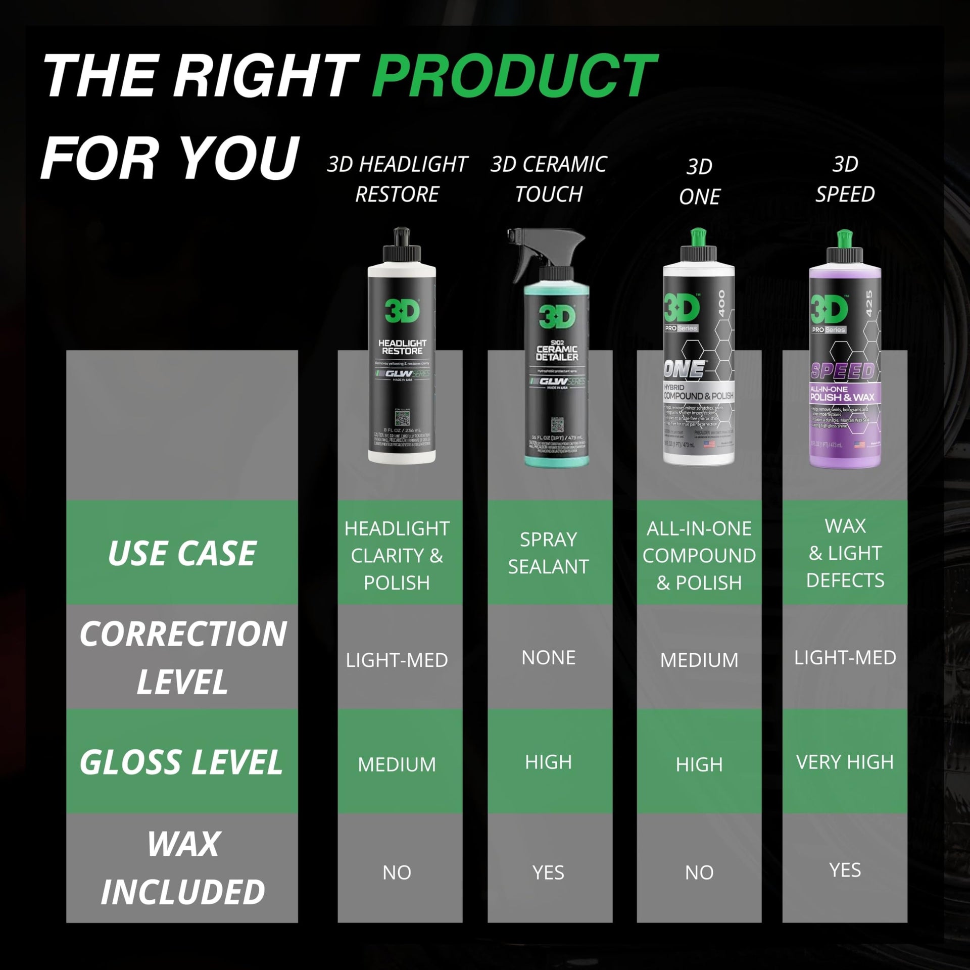 GLW Series Headlight Restore (8 Fl Oz)
