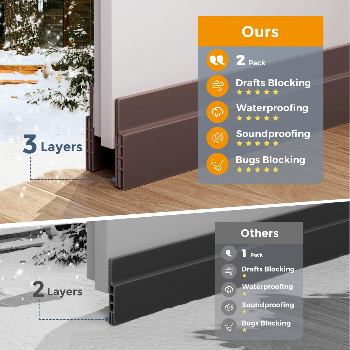 2 Pack Door Draft Stopper (2 Count)