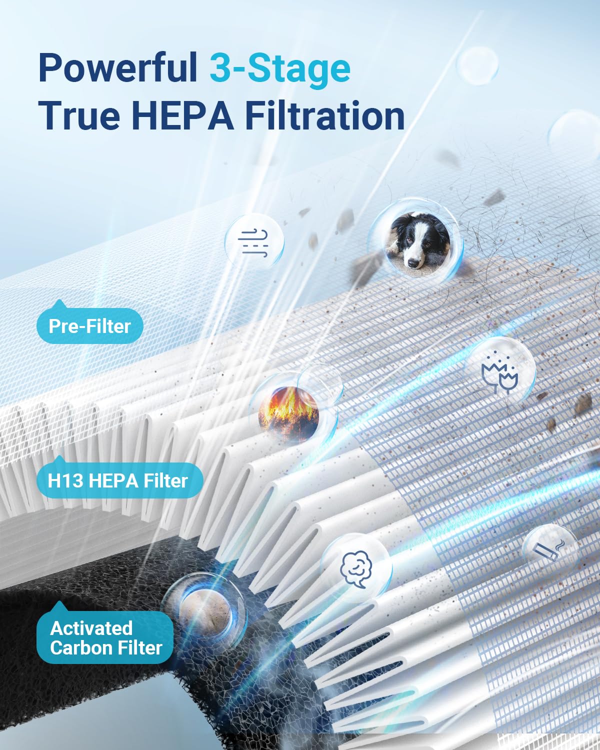 Air Purifiers for Home Large Room Up to 1500ft² with Aromatherapy