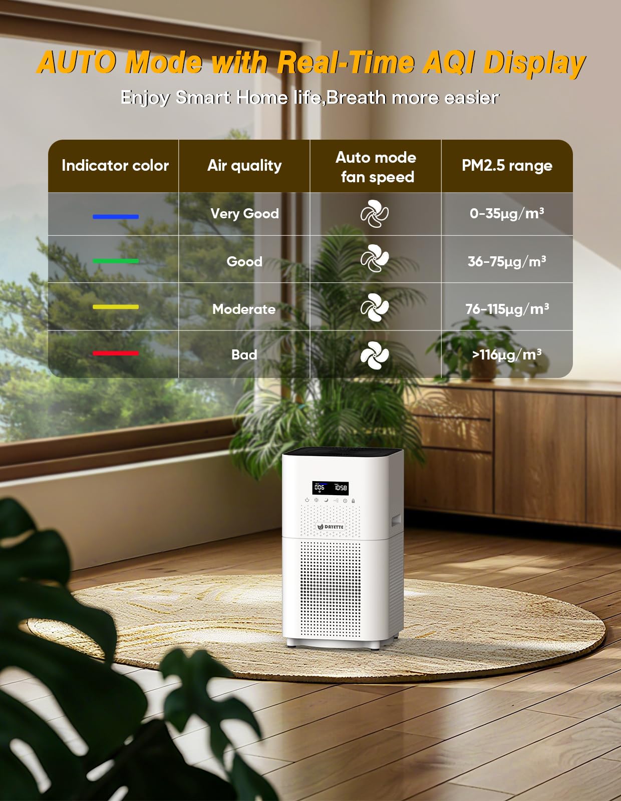 Air Purifiers for Home Large Room up to 3000 Sq Ft