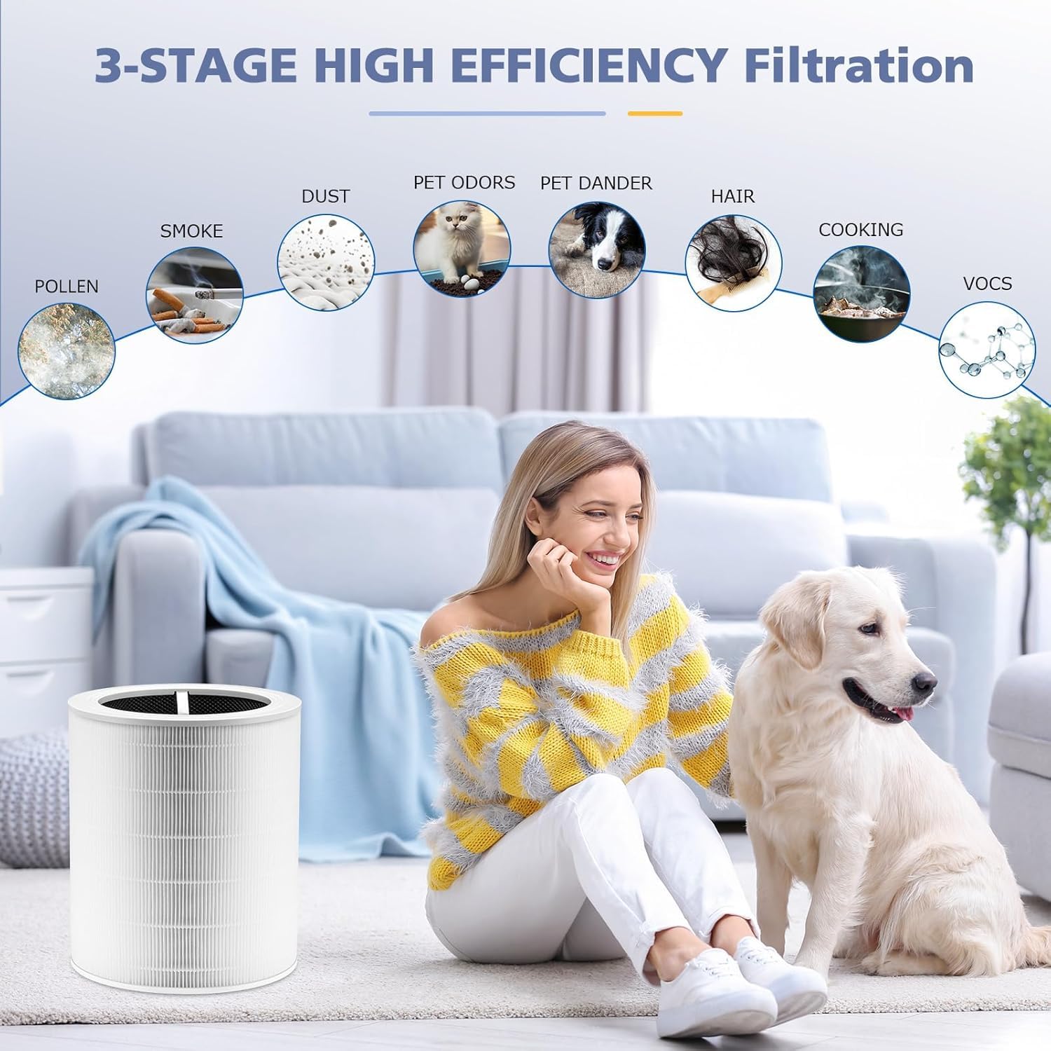 Core 600S Replacement Filter for LEVOIT Core 600S