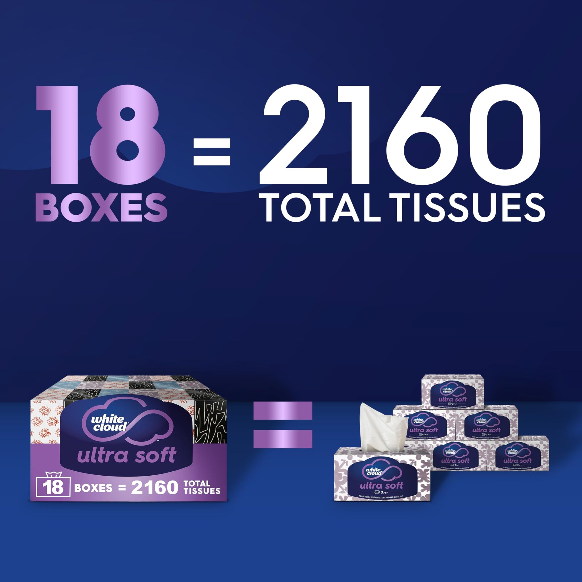 Ultra Soft 3 Ply Facial Tissue (38880 Count)