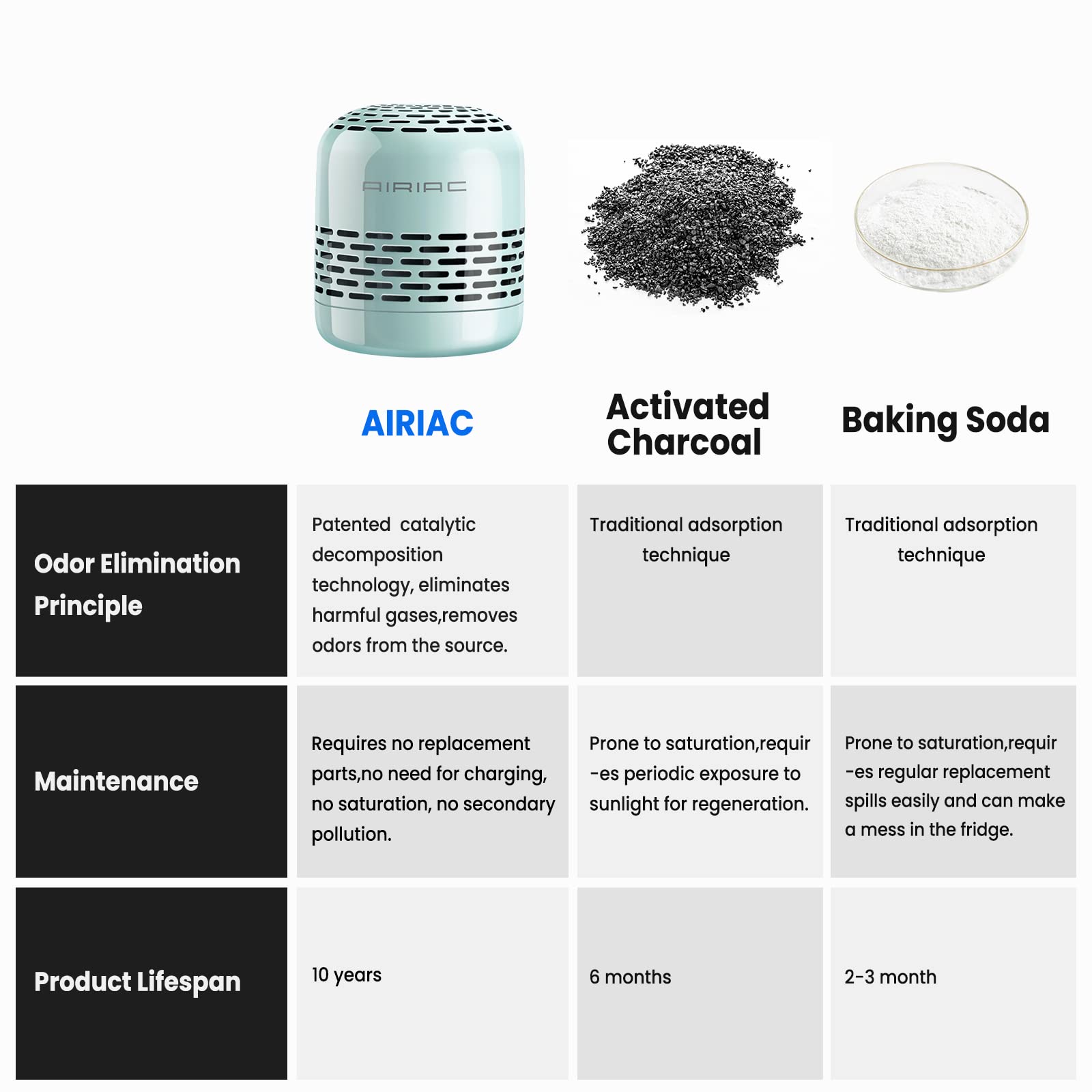 Fridge Deodorizer