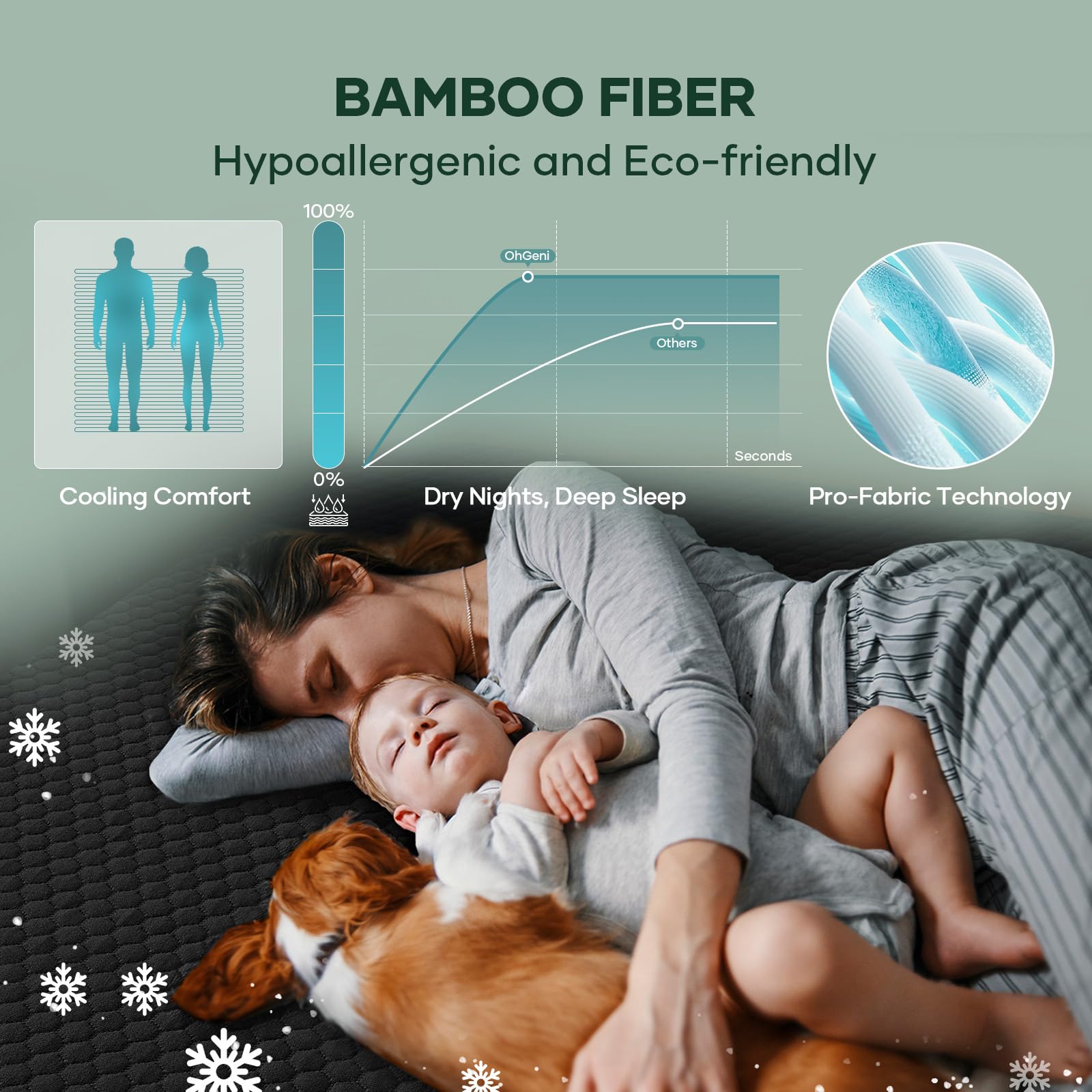 100% Waterproof Full Size