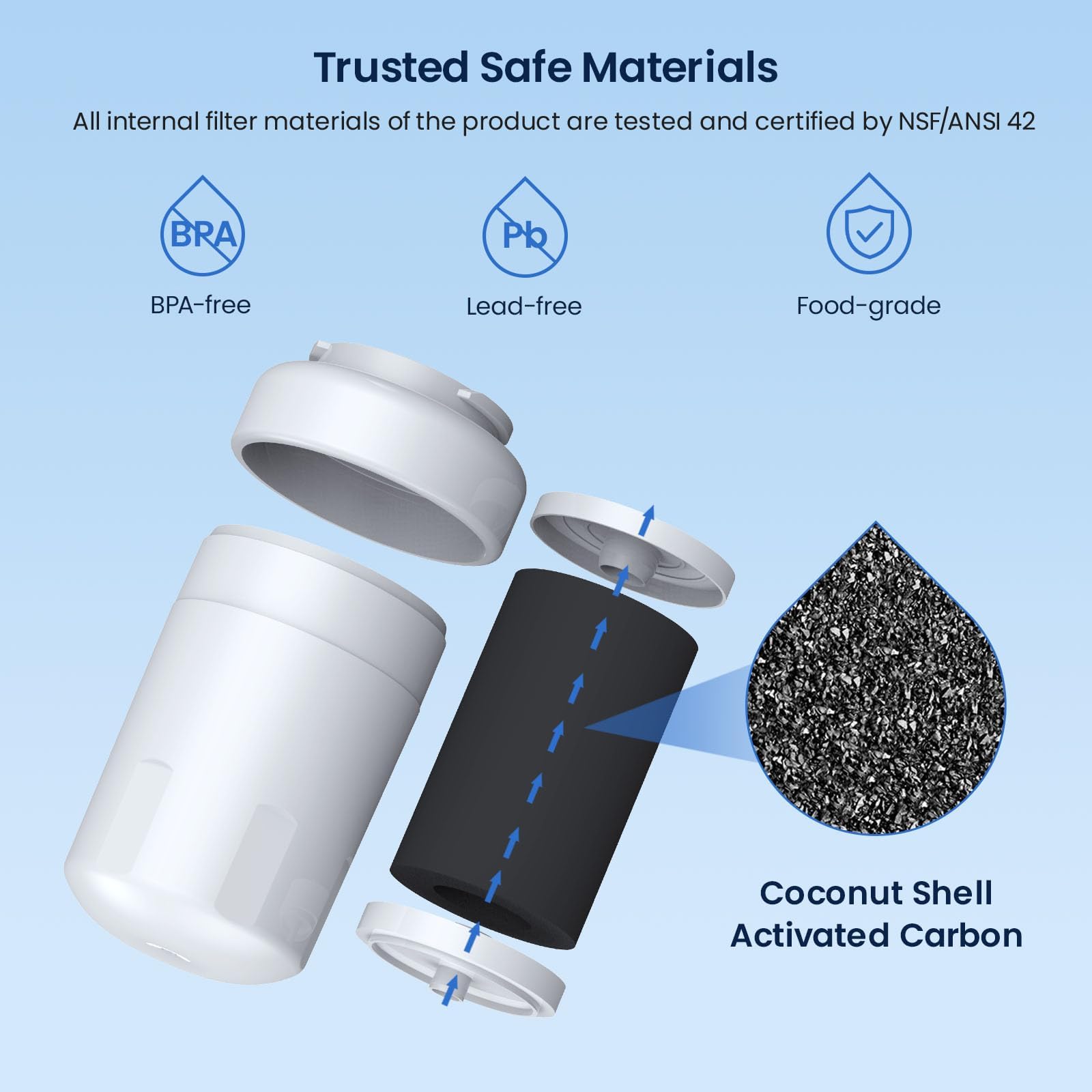 MWF Refrigerator Water Filter Compatible with GE (2 Count)