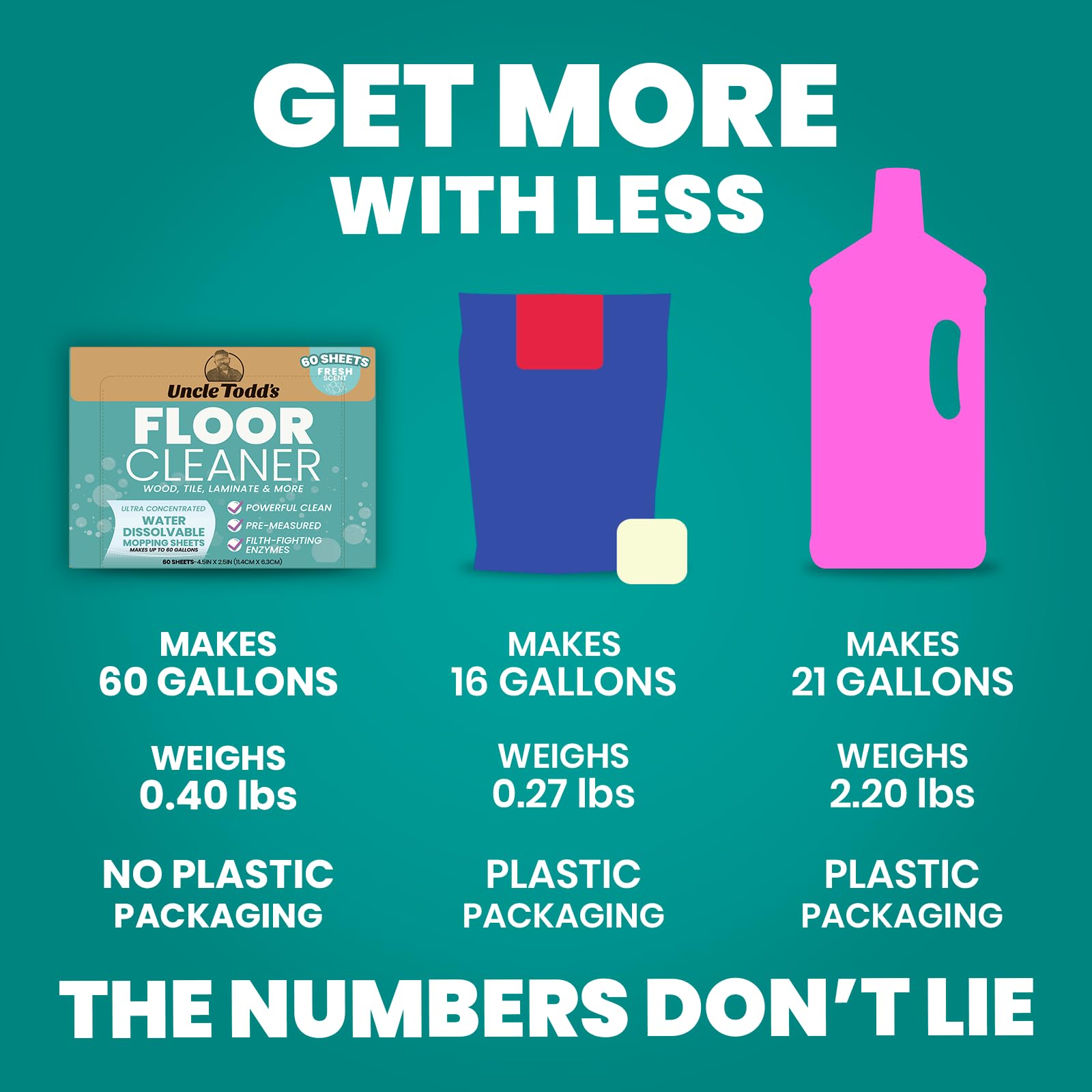 Floor Cleaner for Mopping (60 Count)
