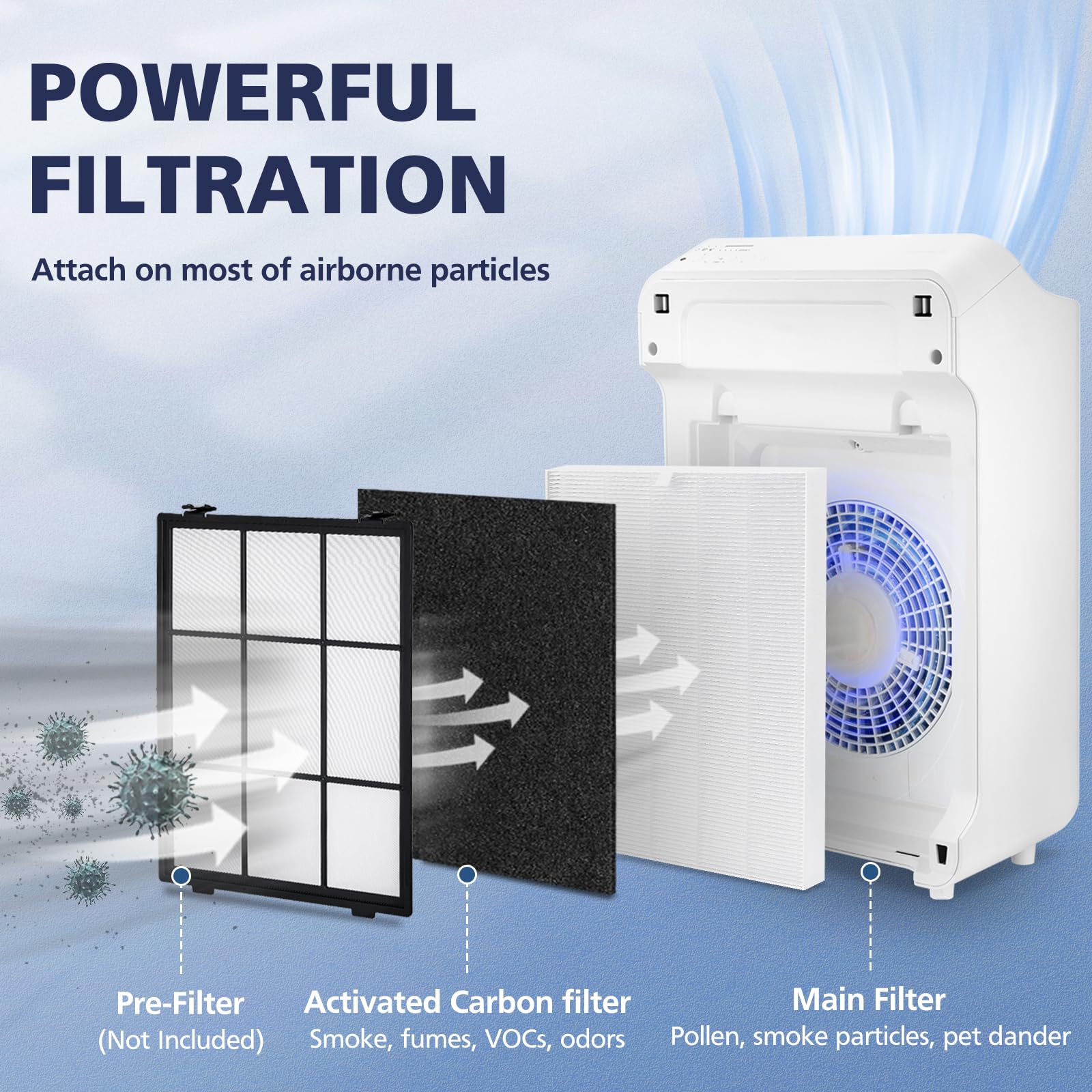 3 Pack C545 Replacement Filter S for Winix C545 Air Purifier (3 Count)