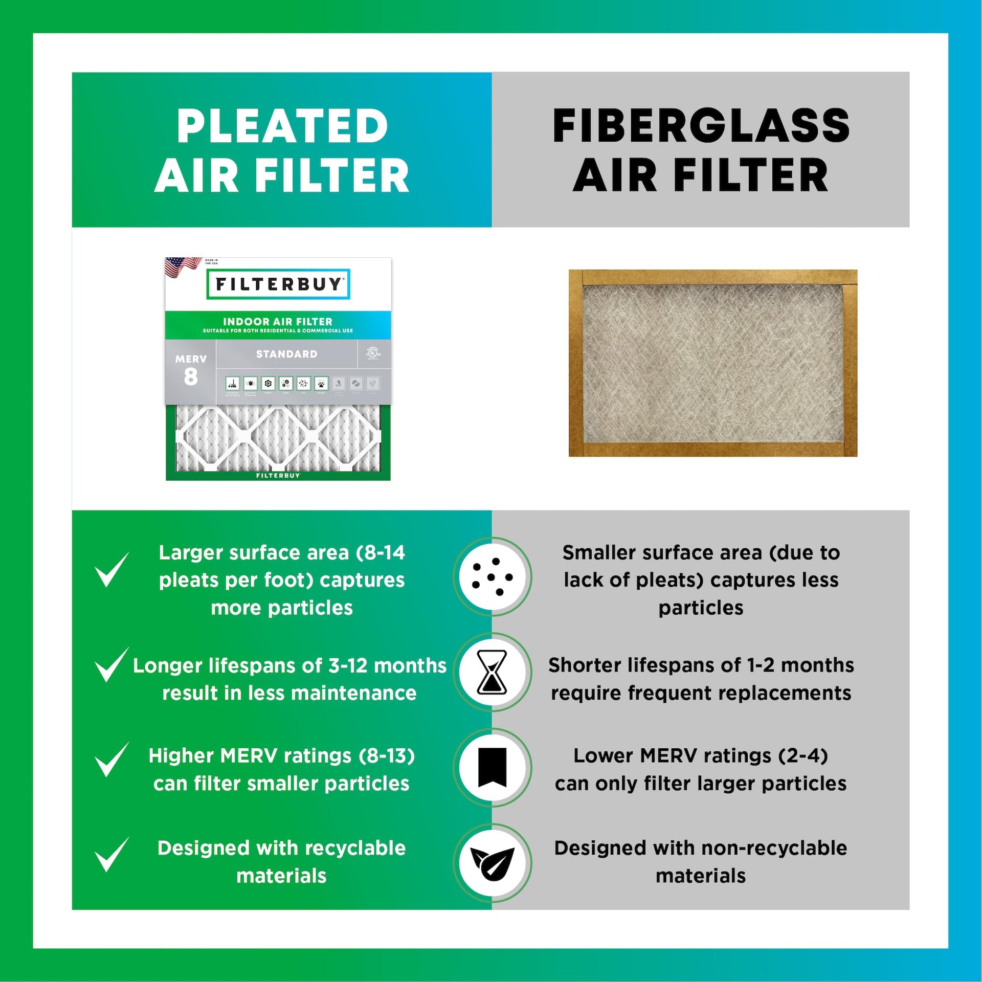 13x24x1 Air Filter MERV 8 Dust & Allergy Defense (6 Count)