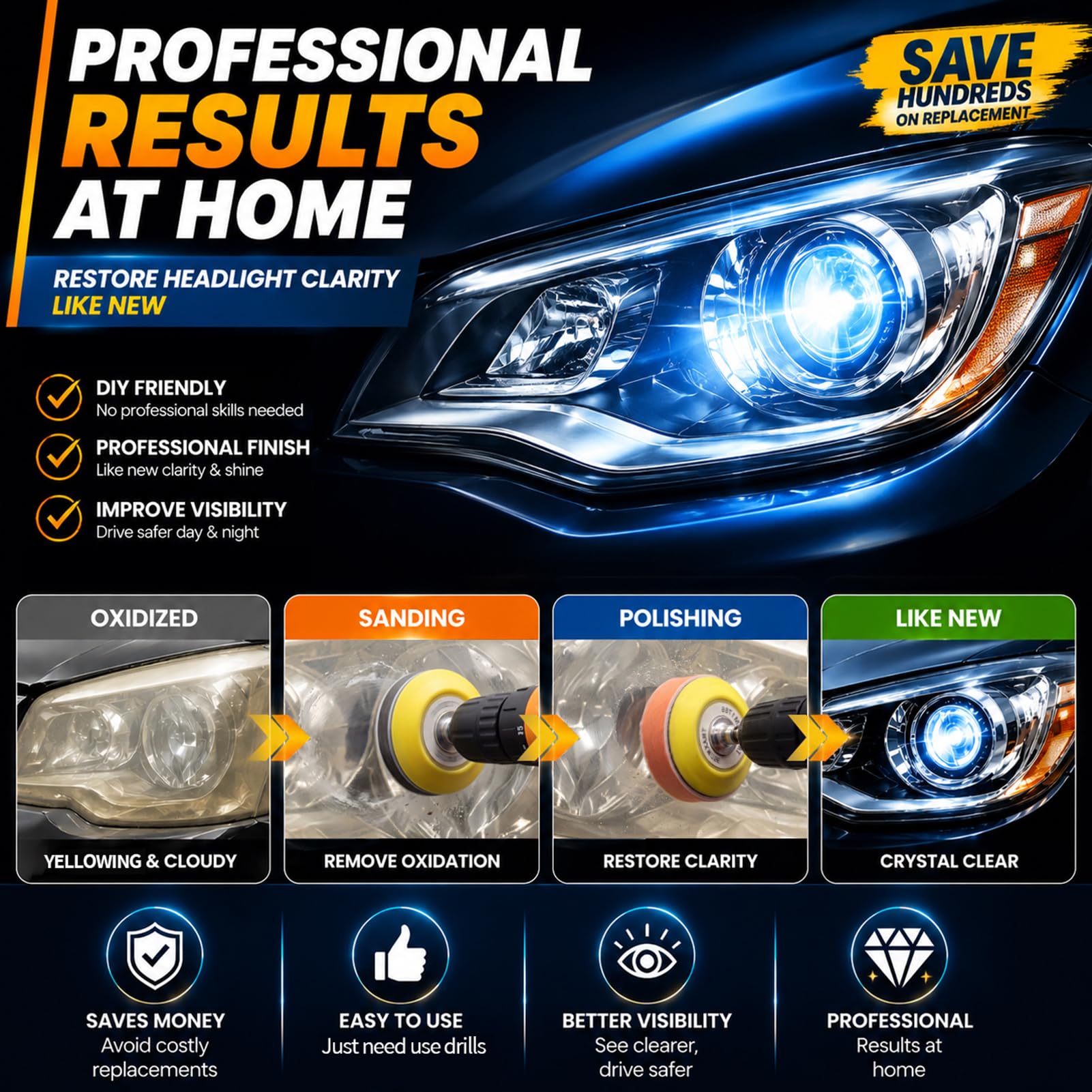 32PCS Headlight Restoration Kit