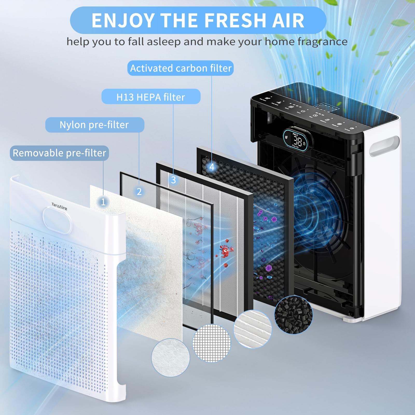 Air Purifiers for Home