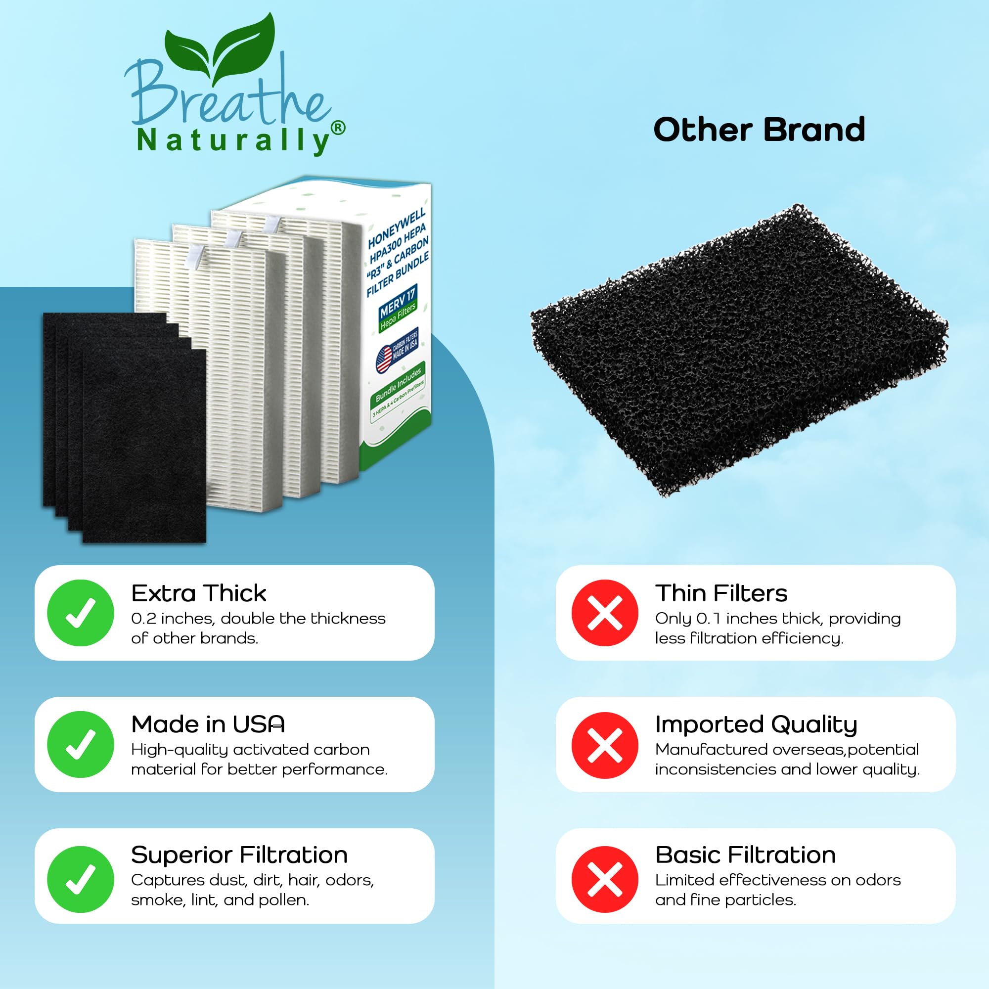 R" Replacement Filters Compatible with Honeywell Air Purifier HPA300 or or HRF