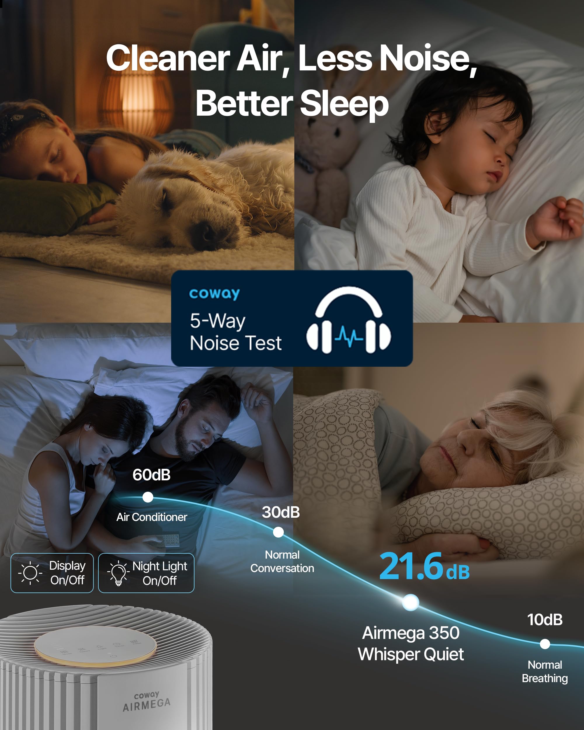 Air Purifier for Large Room Whole Home Up to 2