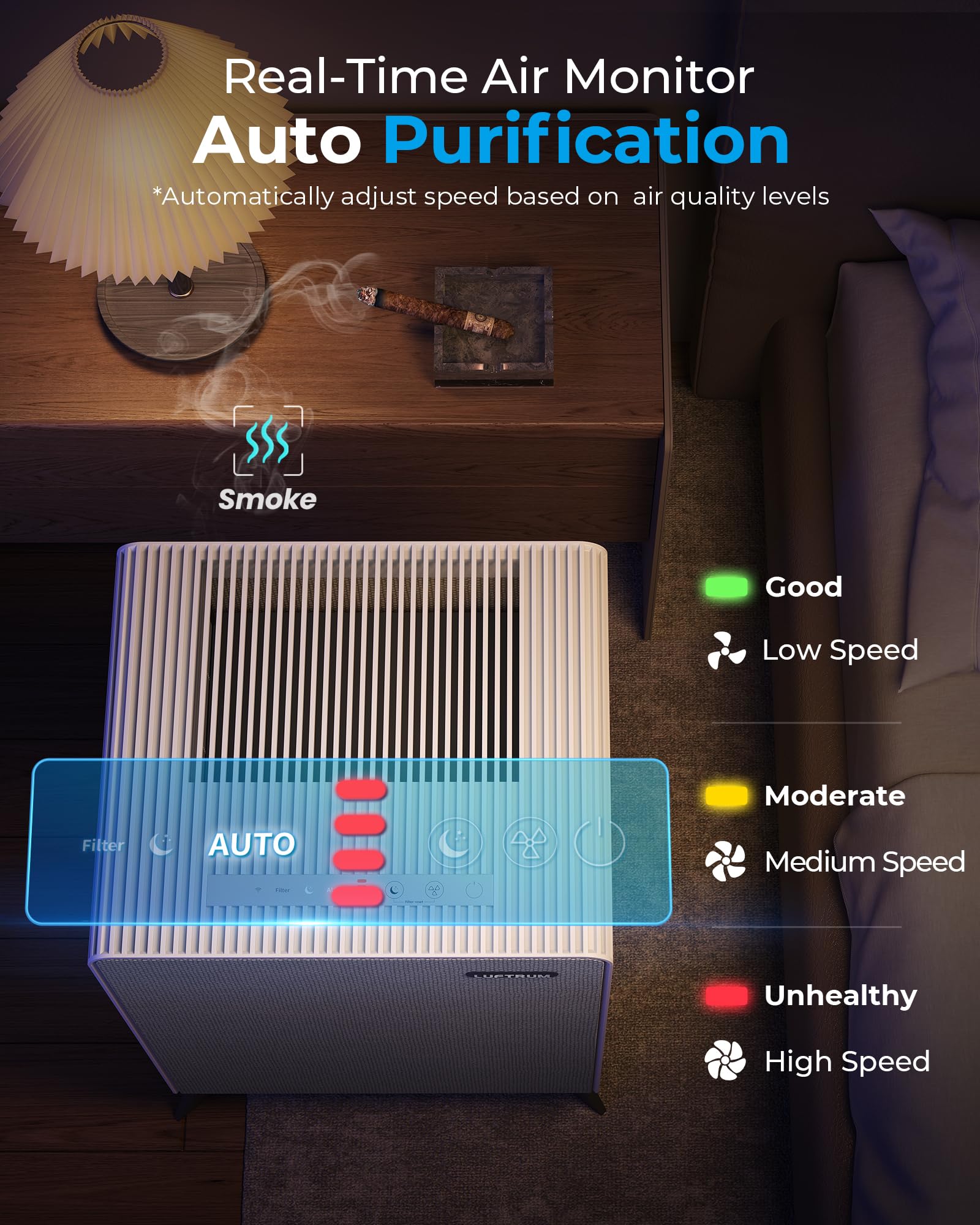 Air Purifiers for Home Large Room Up to 2250 ft²