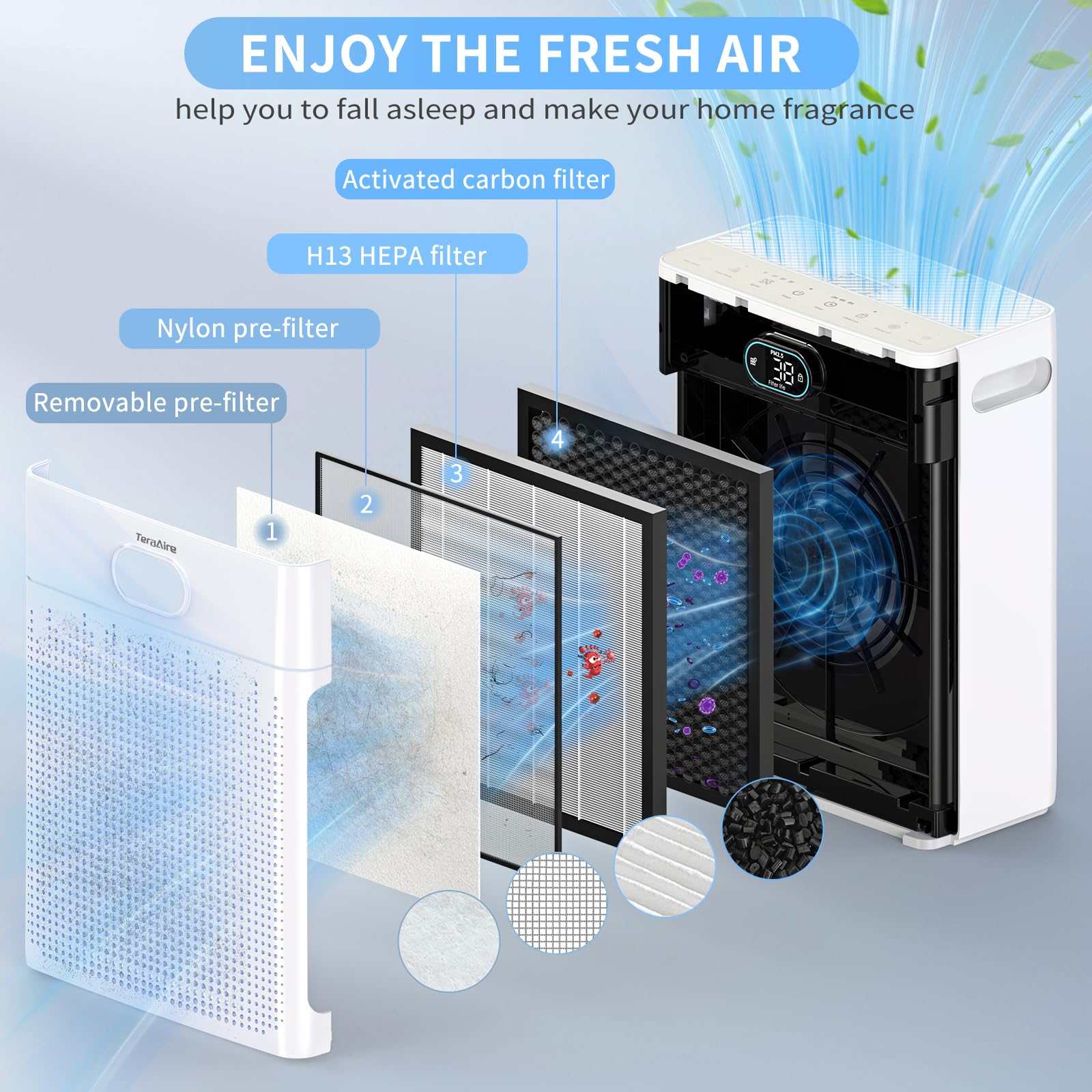 Air Purifiers for Home Cover Up to 2200 Ft²