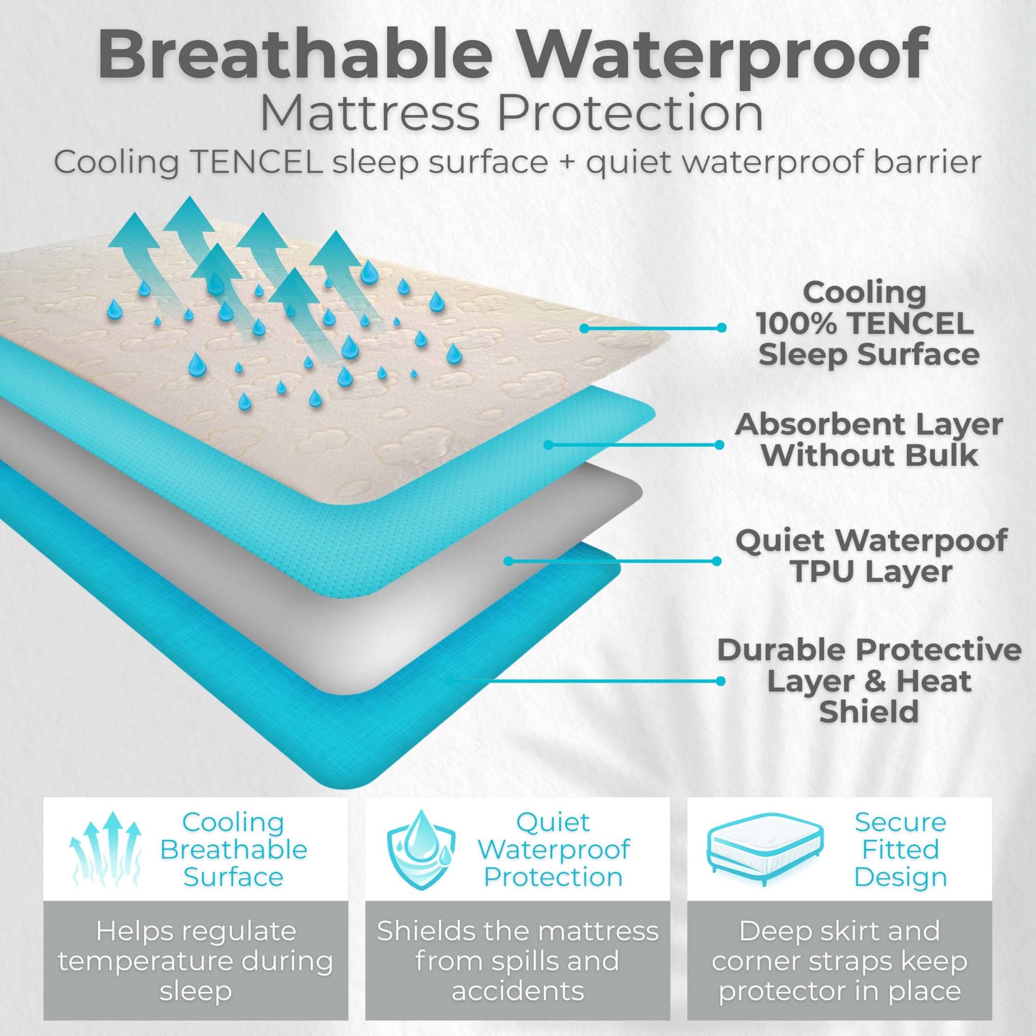 Tencel Waterproof Bed Pad