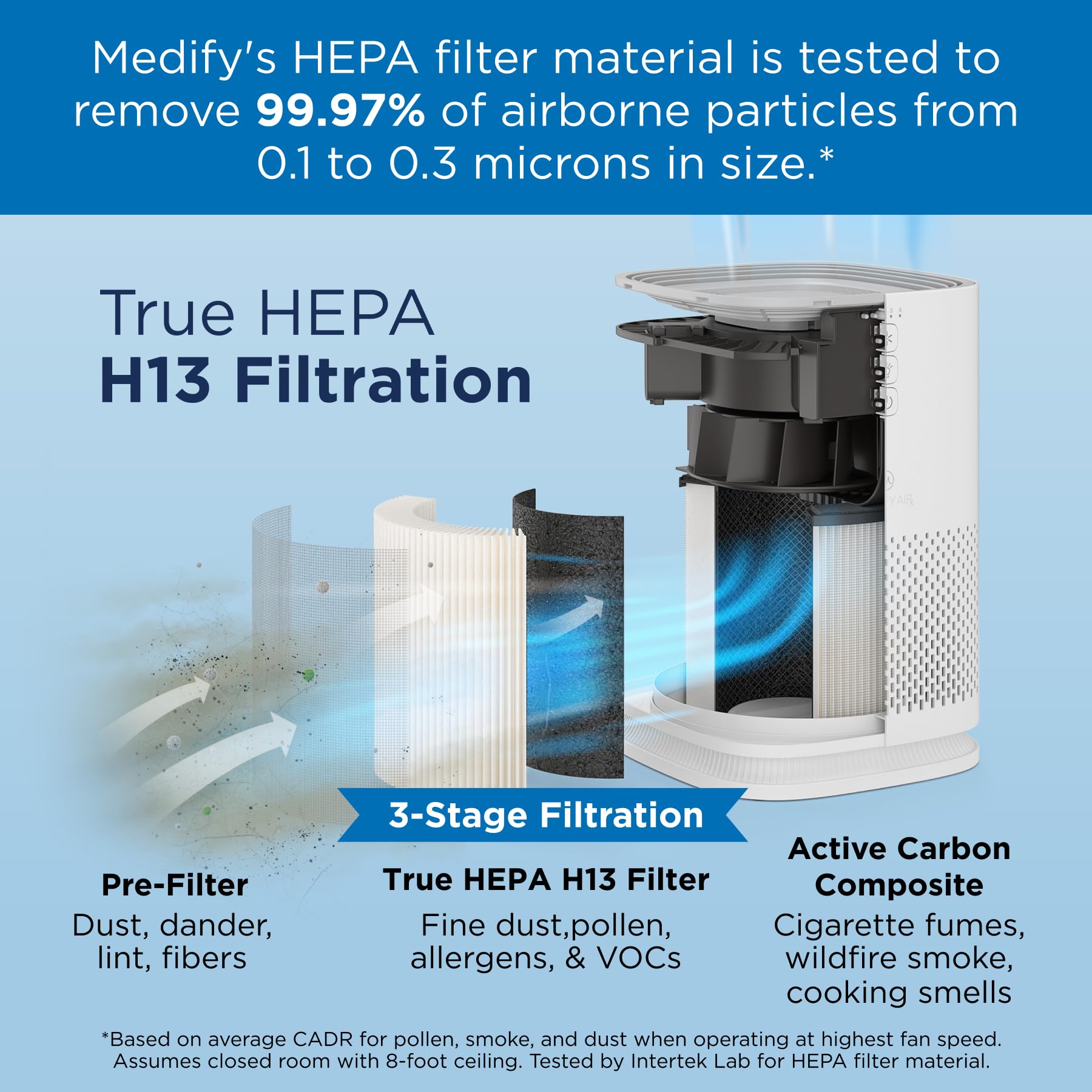 Medify MA 14 Air Purifier with HEPA Filter