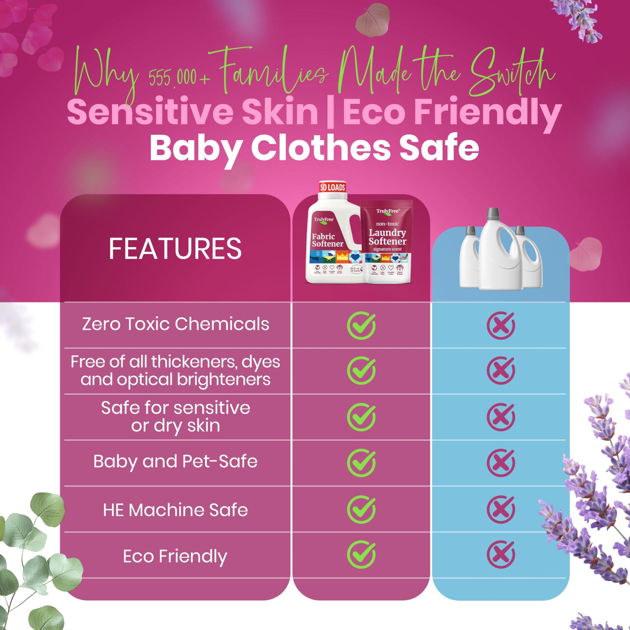 Natural Fabric Softener (200 Fl Oz)