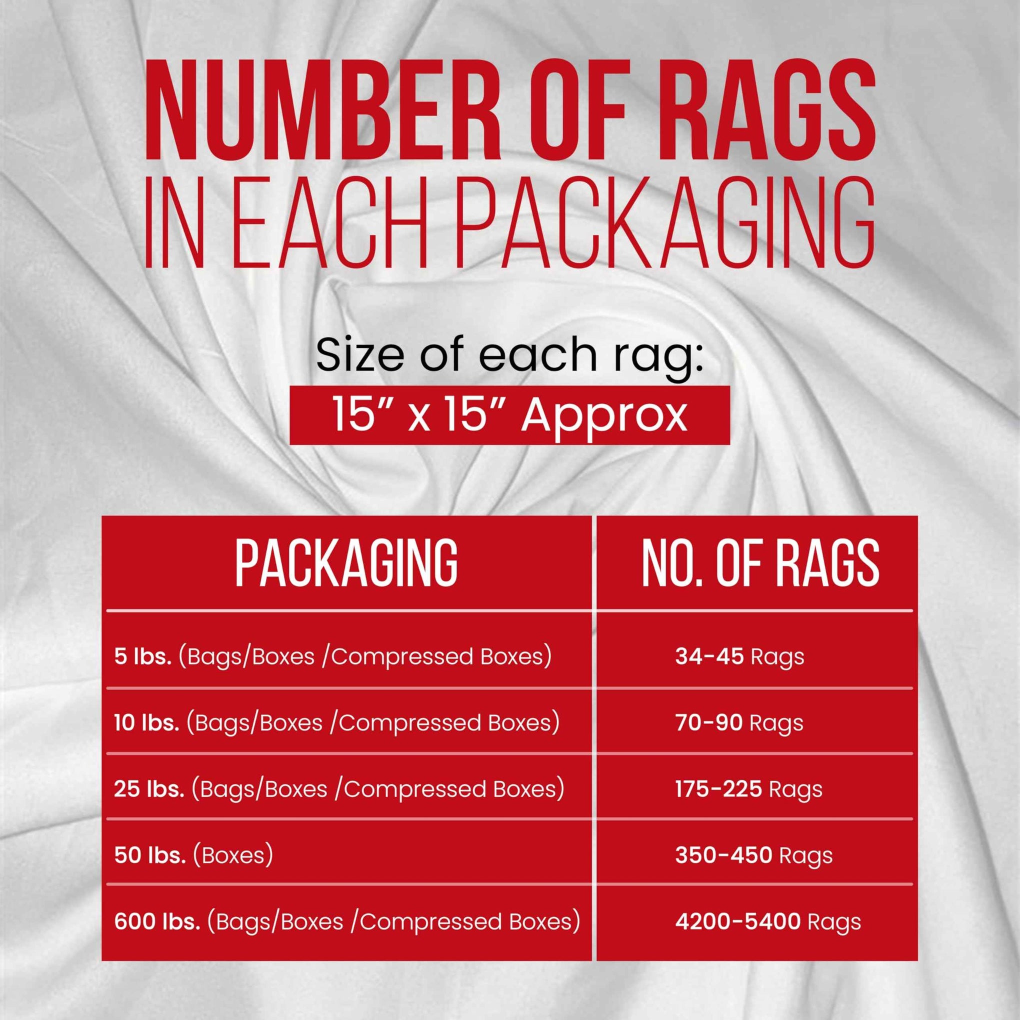 Recycled White Sheeting Cleaning Rags (5300 Count)