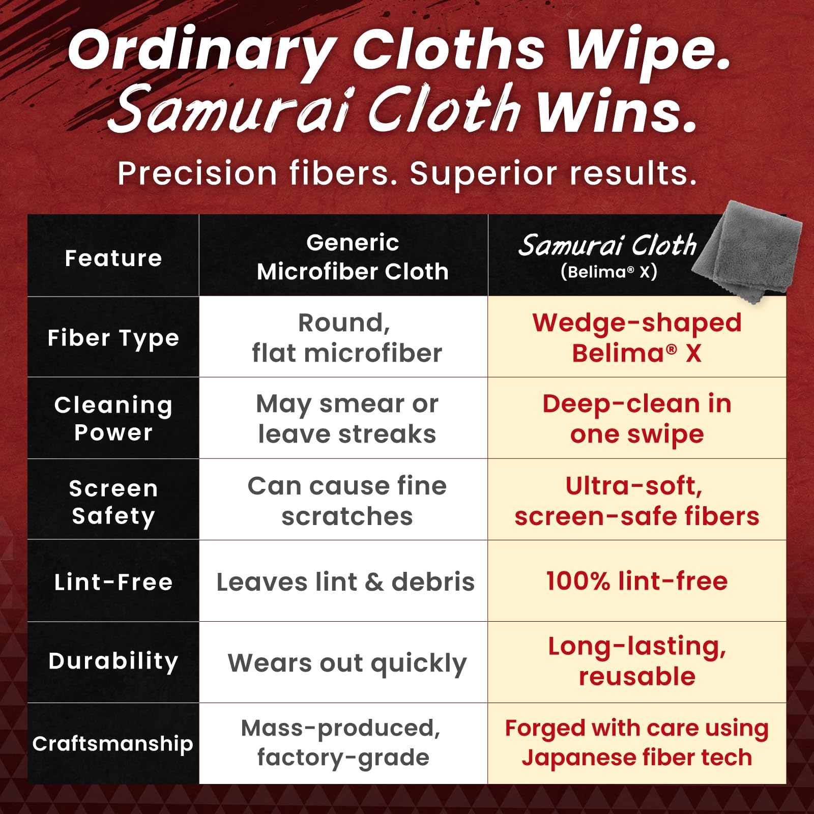 Samurai Cloth」 Japanese Microfiber Cleaning Cloth (2 Count)