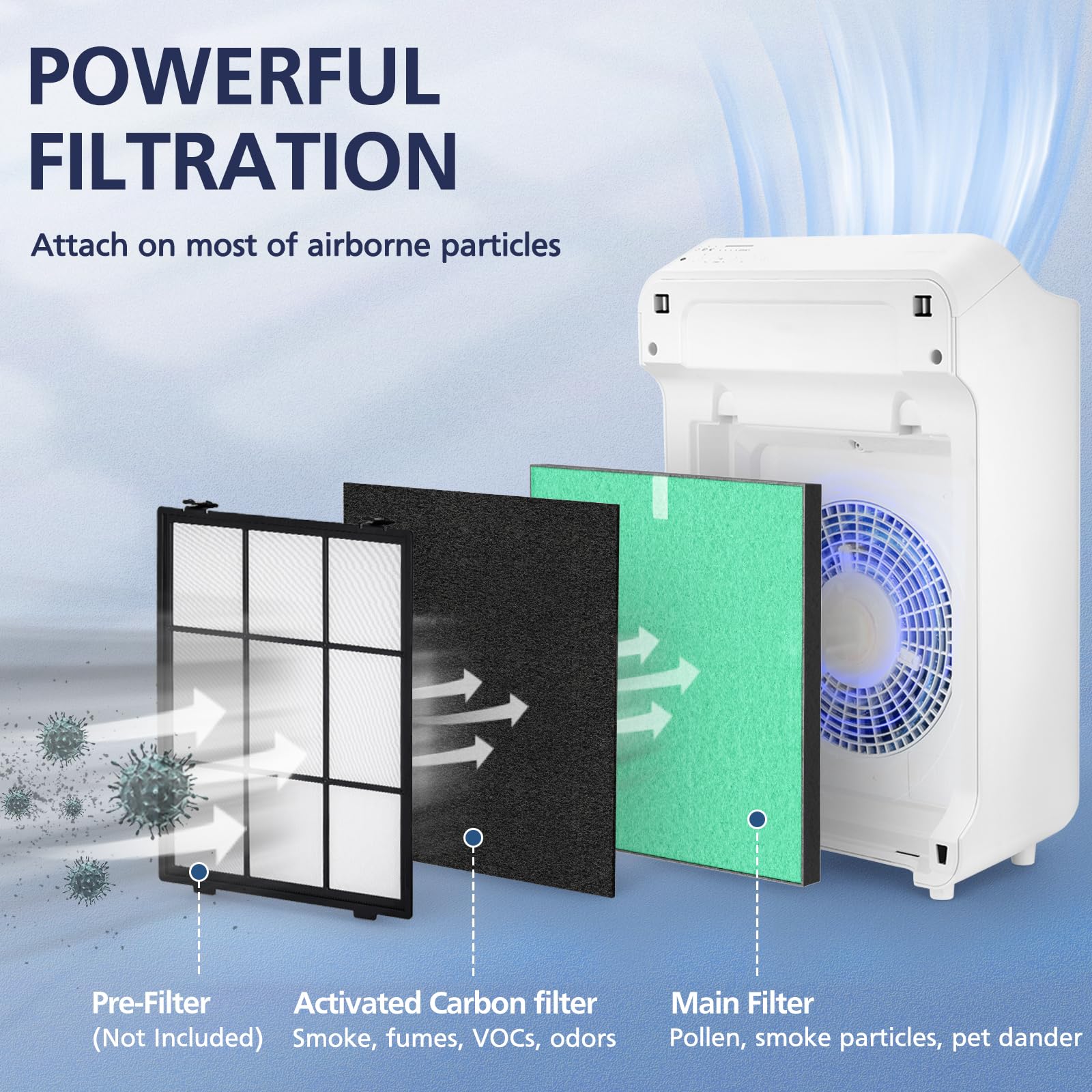 2 Pack C545 Pollen Replacement Filter S for Winix C545 Air Purifier (10 Count)