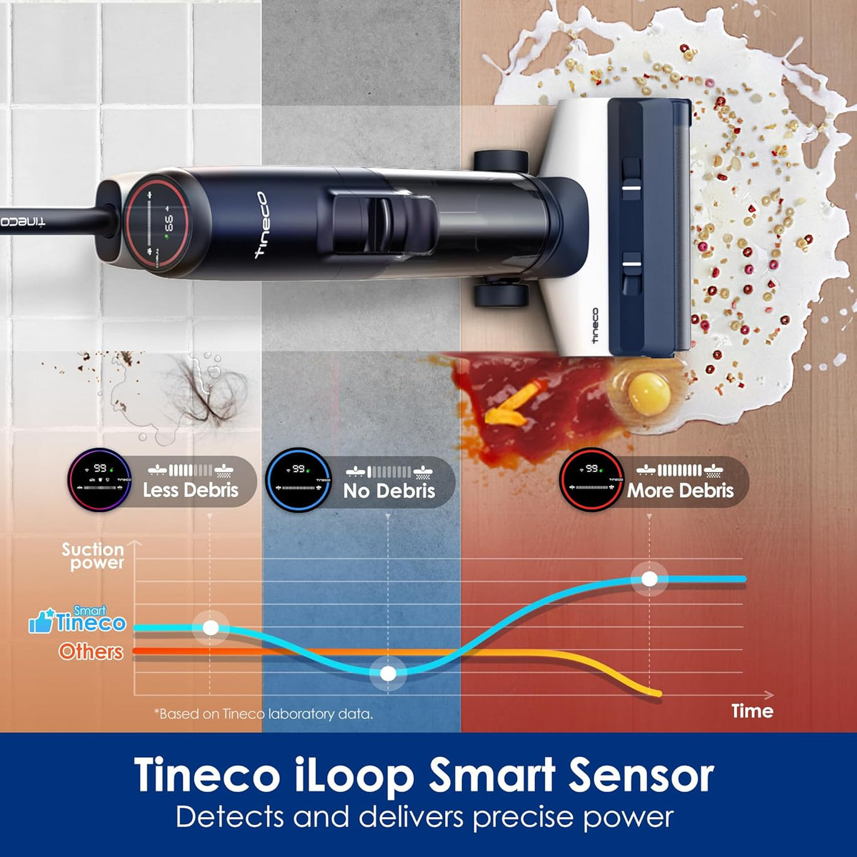 Tineco Floor ONE S5 Smart Cordless Wet Dry Vacuum Cleaner and Mop for Hard Floors, Digital Display, Long Run Time, Great for Sticky Messes and Pet Hair, Space-Saving Design, Blue - ModHome Supplies