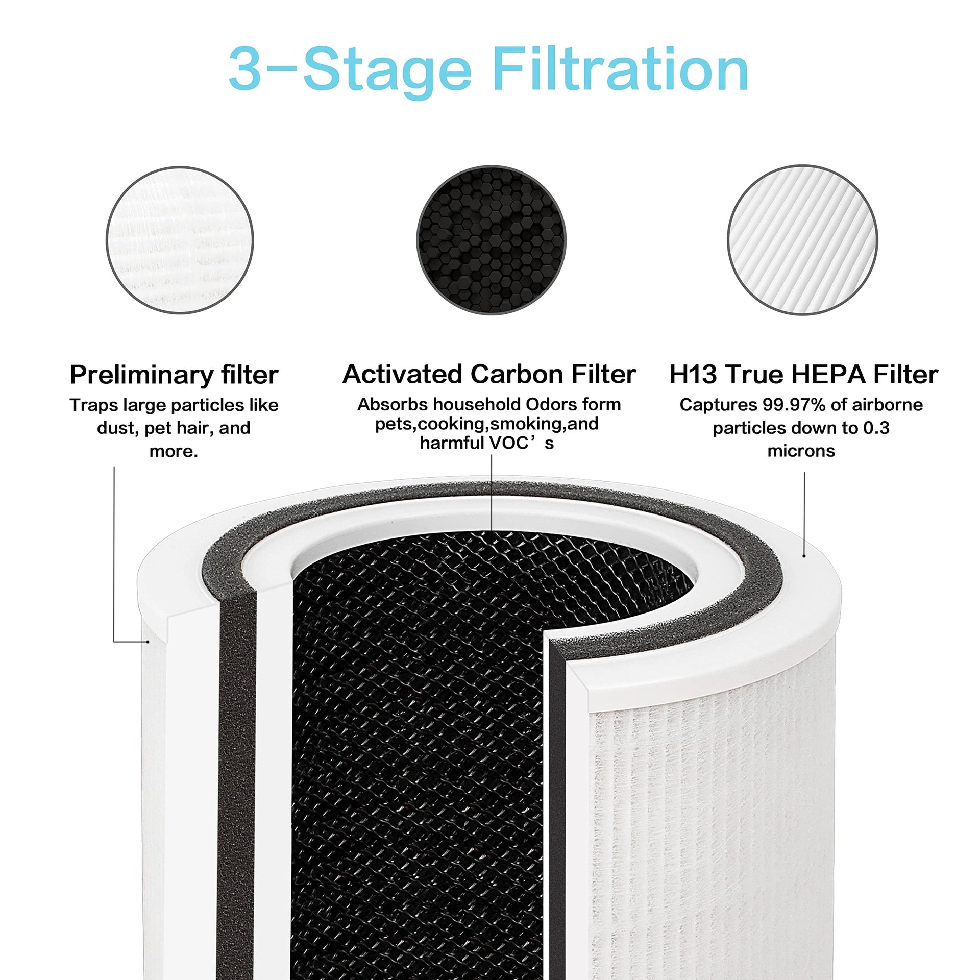 Core 300 Pet Allergy Replacement Filters (2 Count)