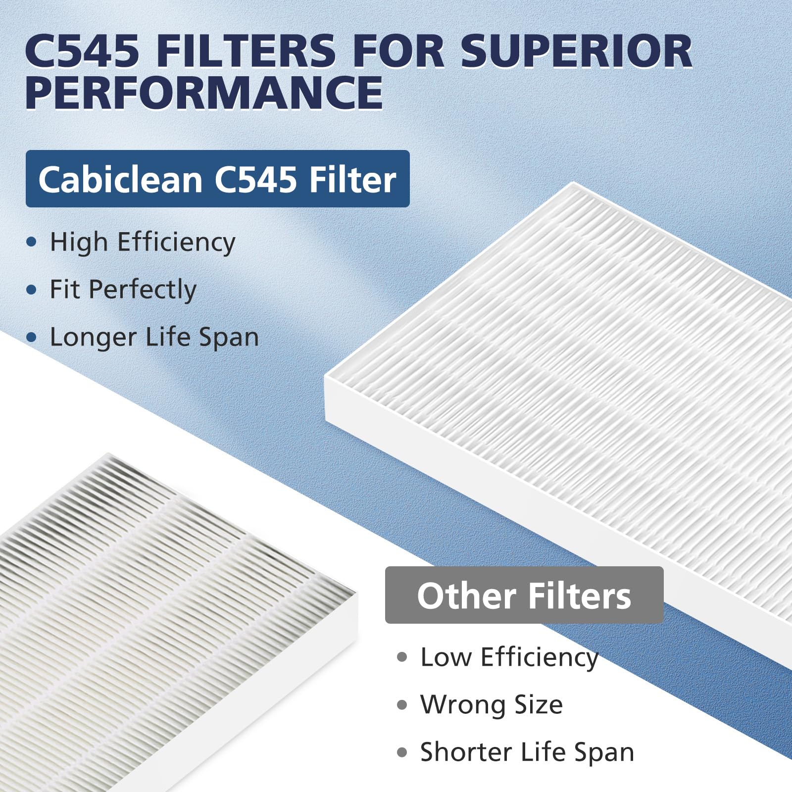 3 Pack C545 Replacement Filter S for Winix C545 Air Purifier (3 Count)