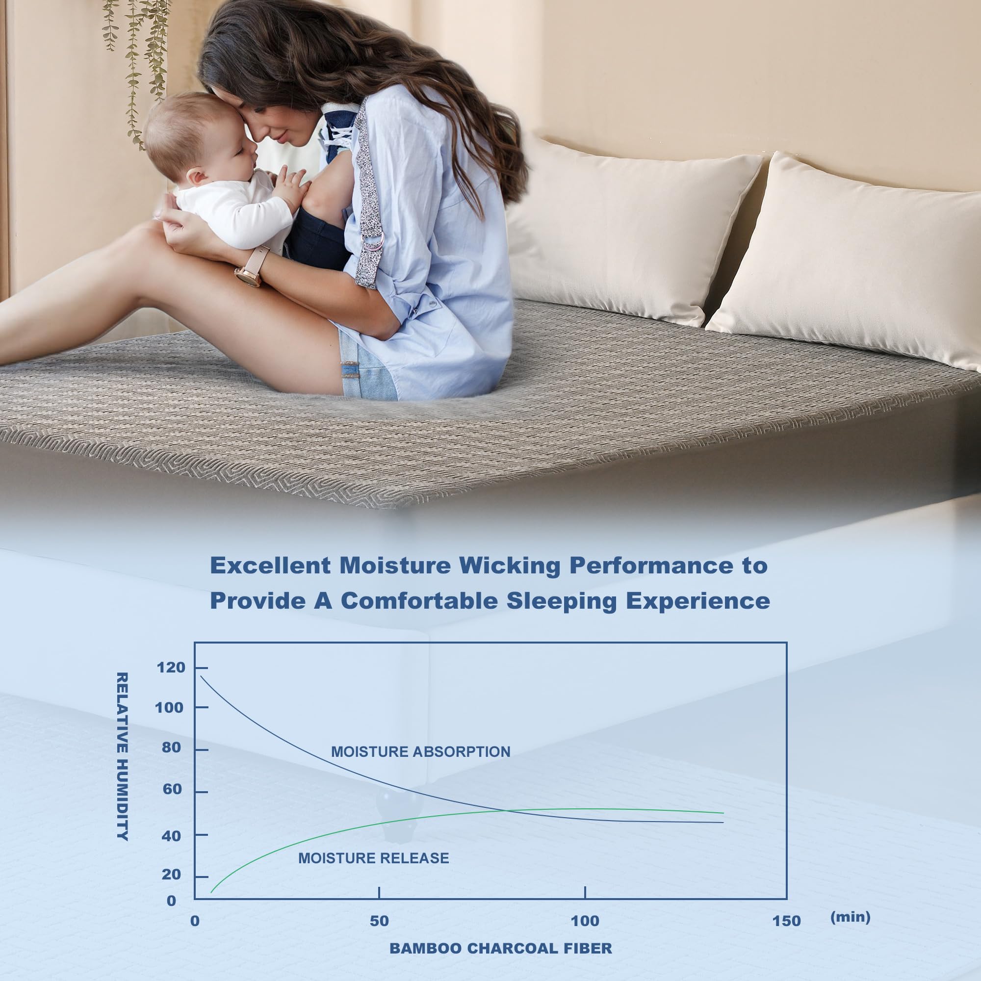 Cal King Mattress Cover Waterproof