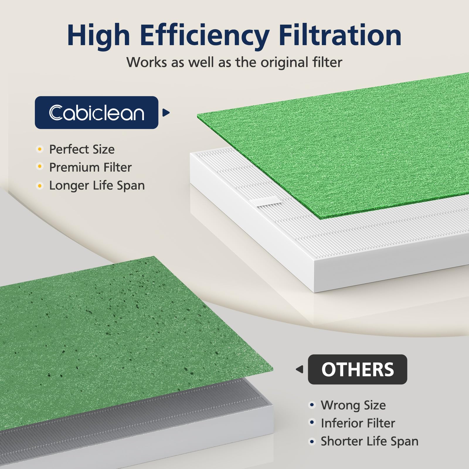 AP 1512HH & 200M Pollen Filter Set for Coway Airmega AP (3 Count)
