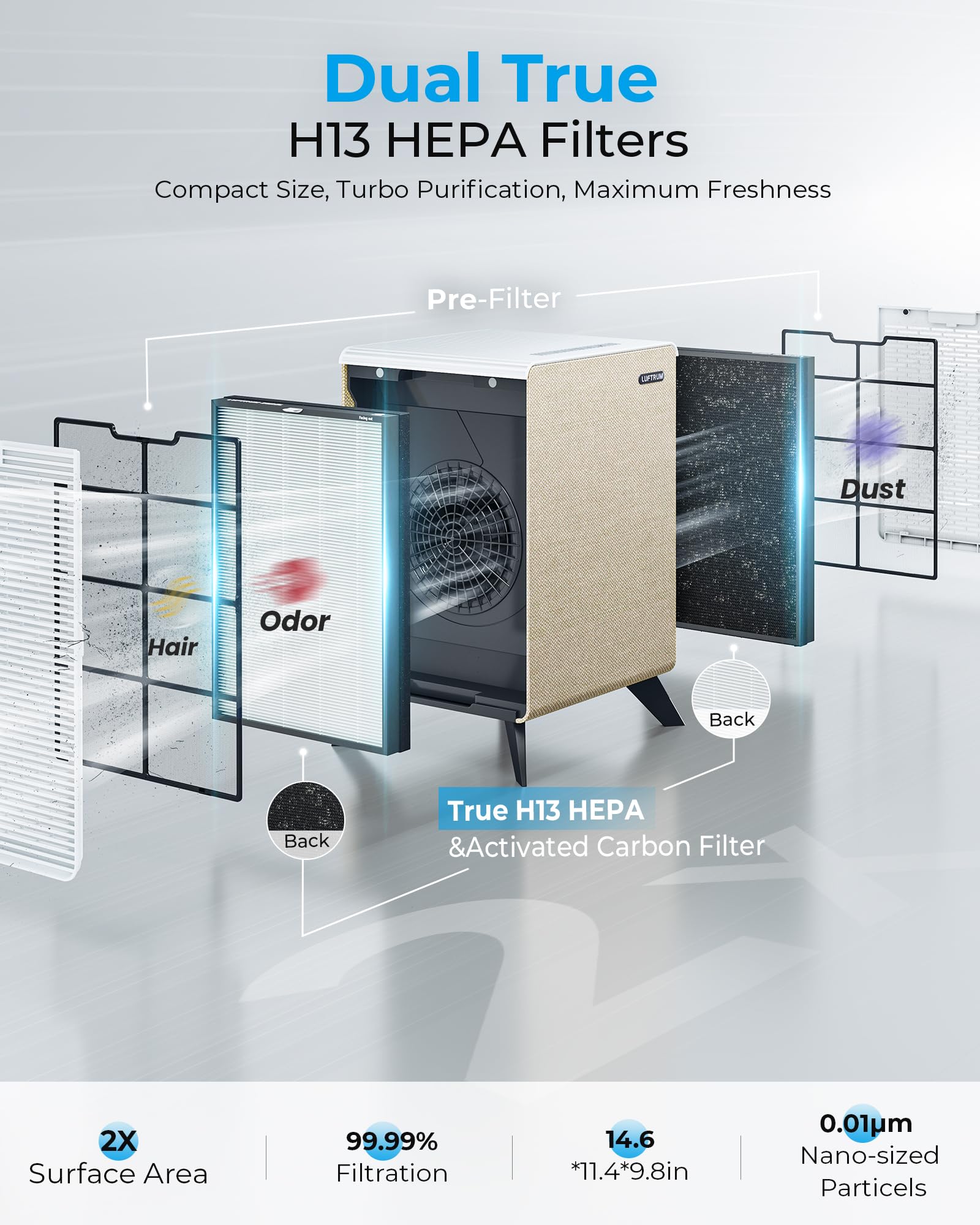 Air Purifiers for Home Large Room Up to 2250 ft²