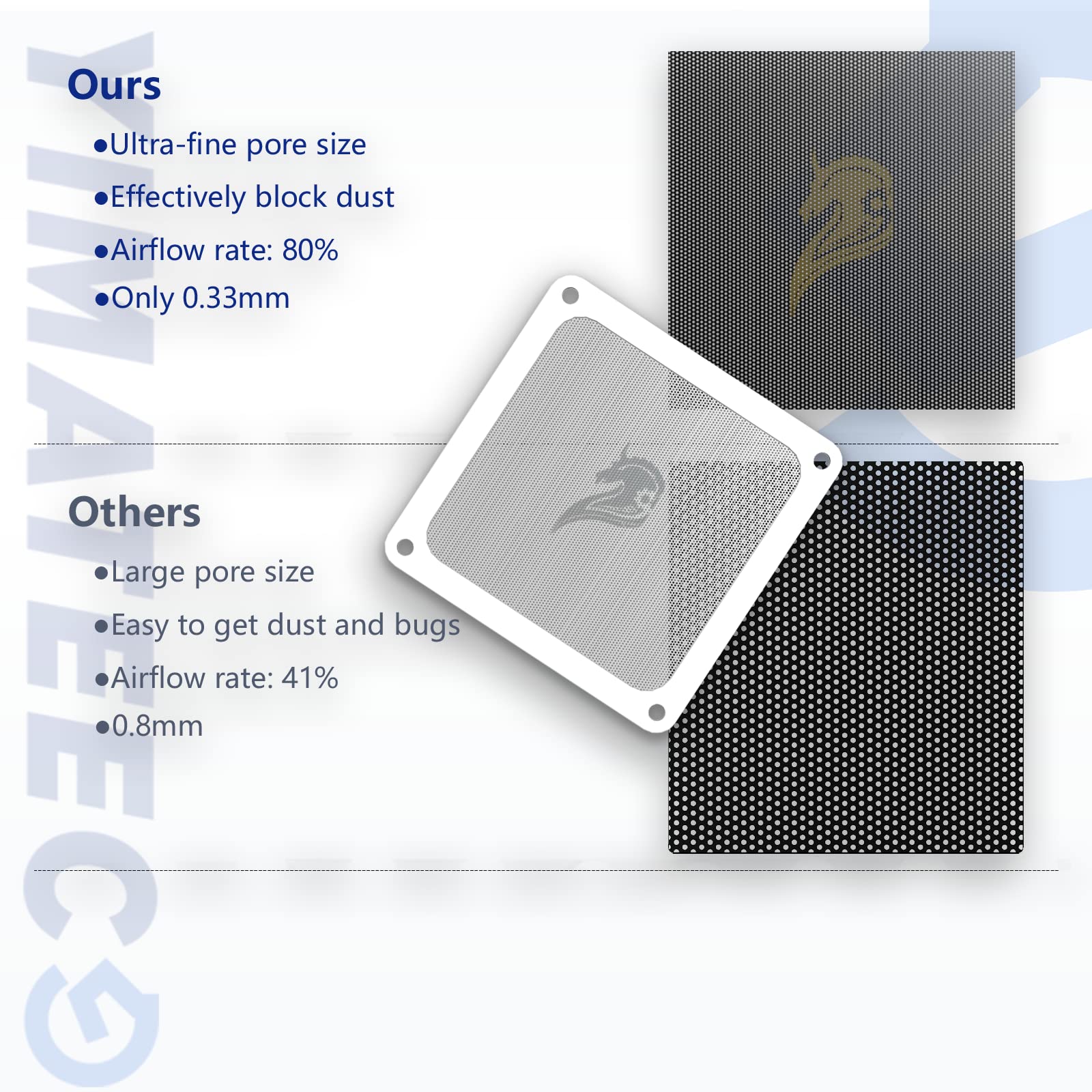 140mm Fan Filter PC Dust Filter Computer Fan Grills Dust Mesh Magnetic Frame PC Case Cover Dustproof PVC 50 Mesh