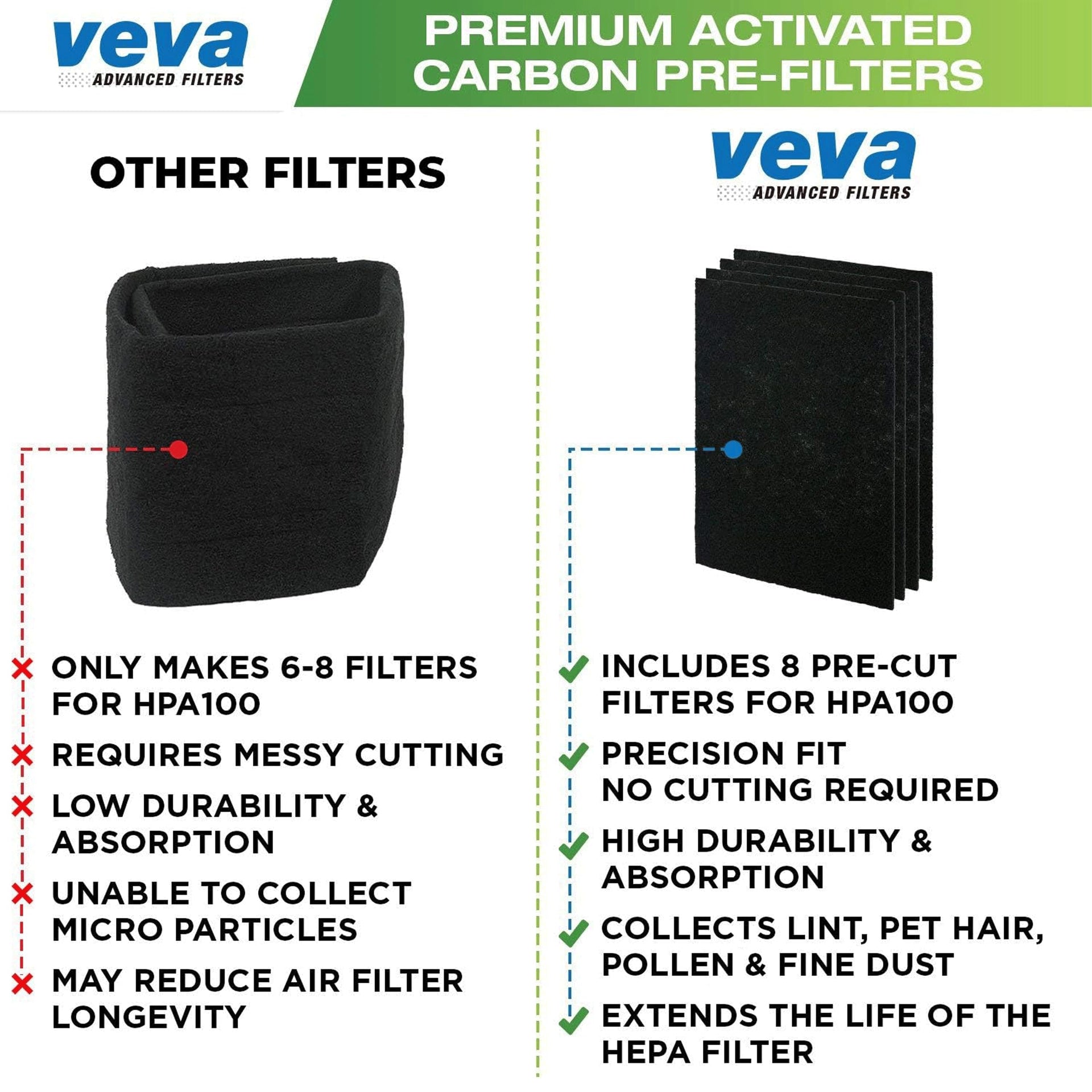 HPA100 Pre Filters Replacement for Honeywell Air Purifier (8 Count)