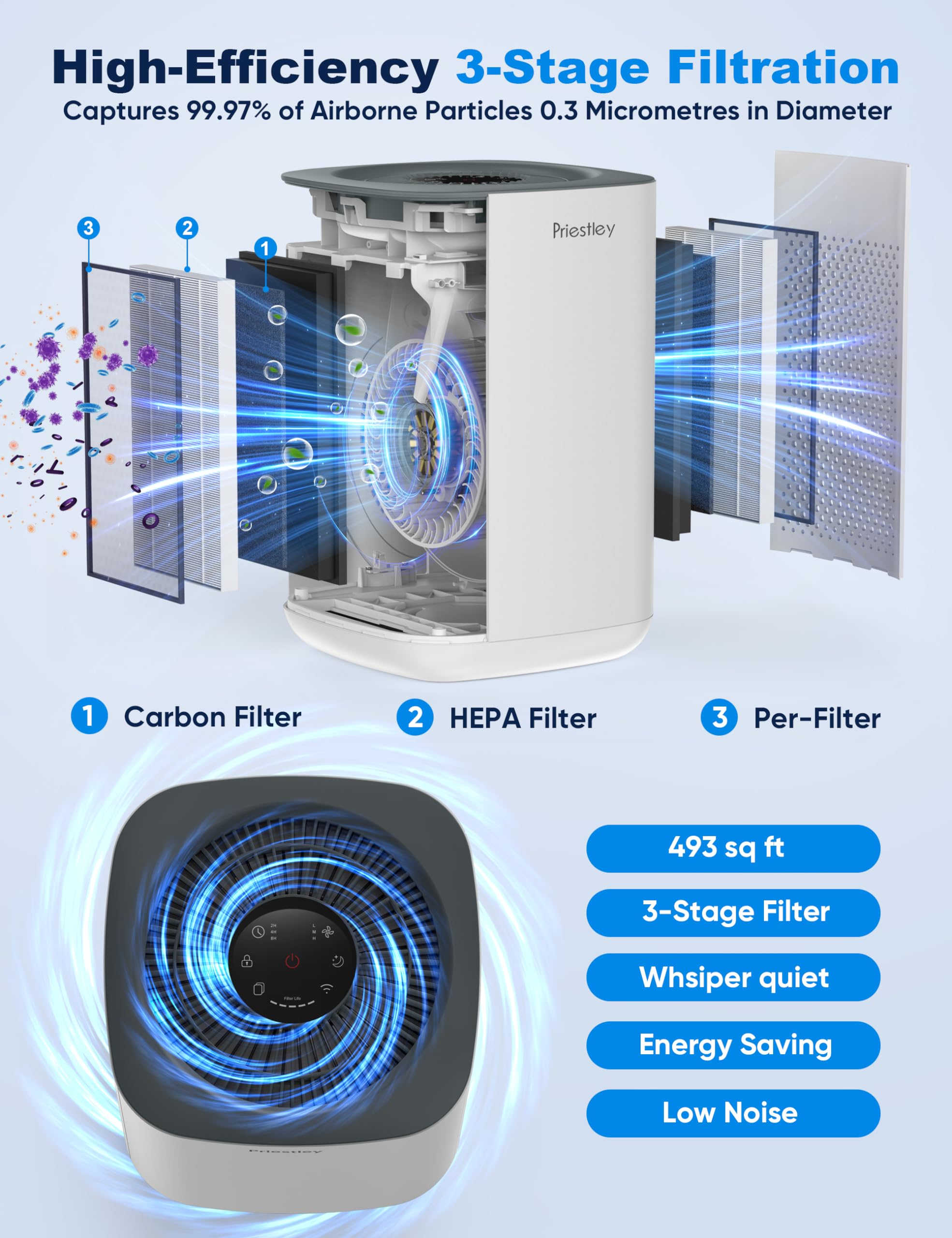 Air Purifier for Bedroom