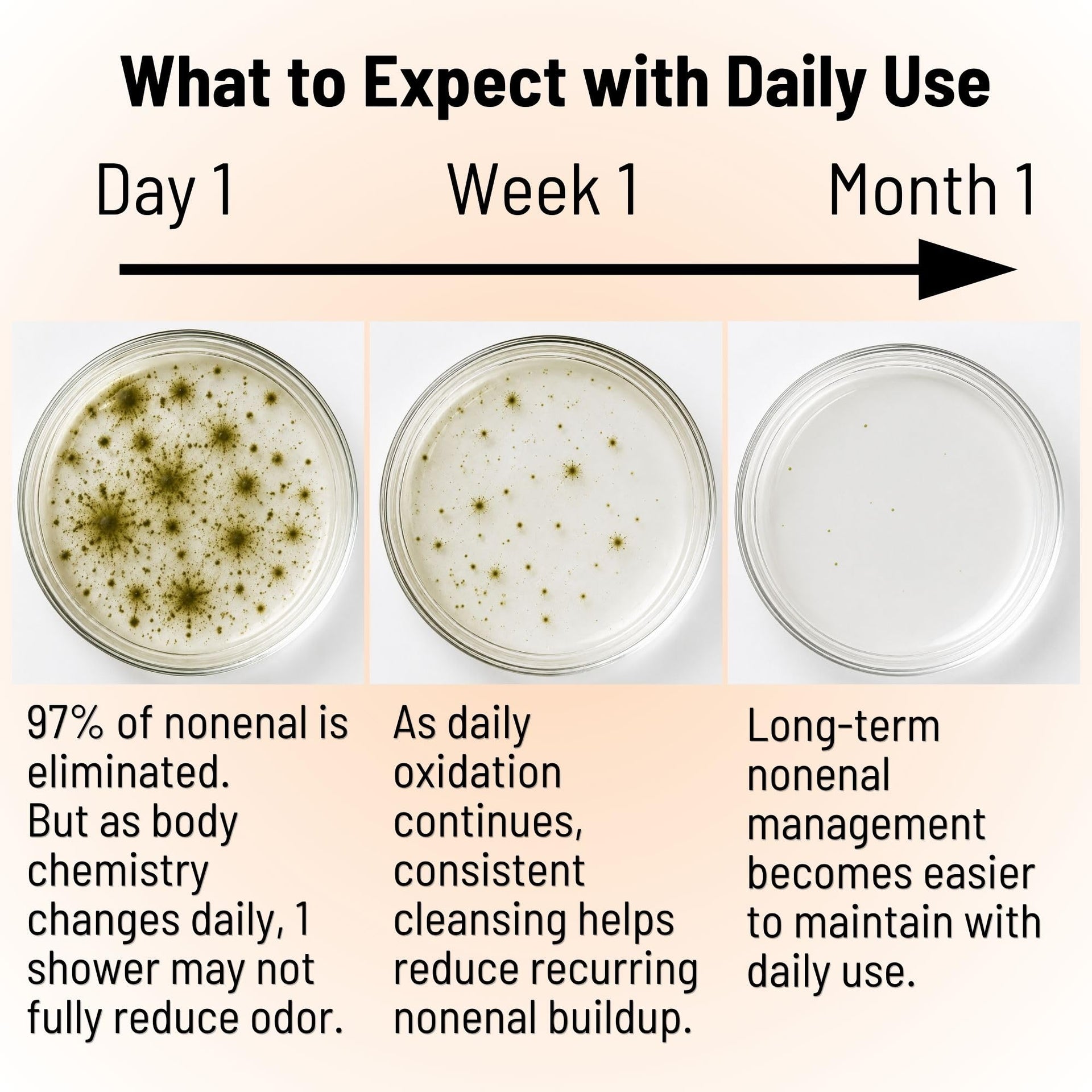 Clinical Natural Deodorant